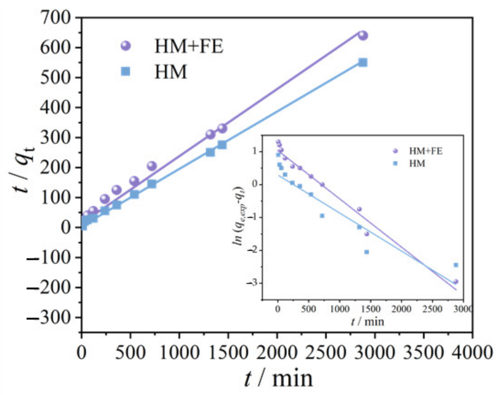 Ijerph 20 02901 g002