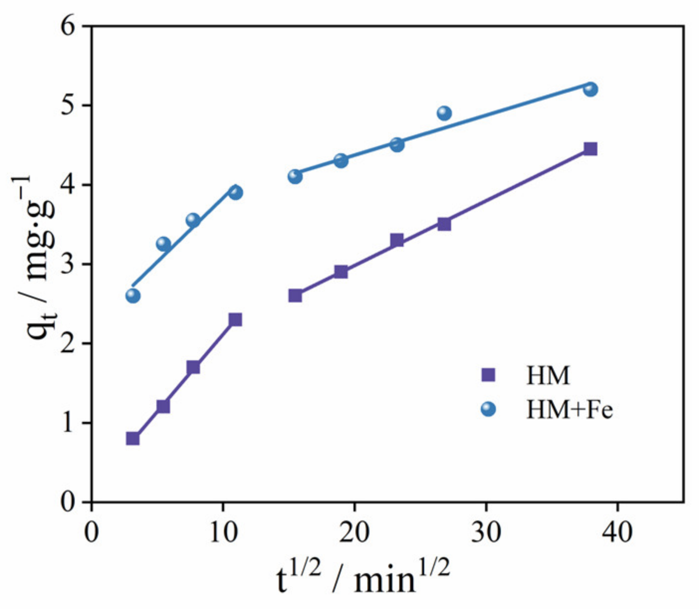 Ijerph 20 02901 g003