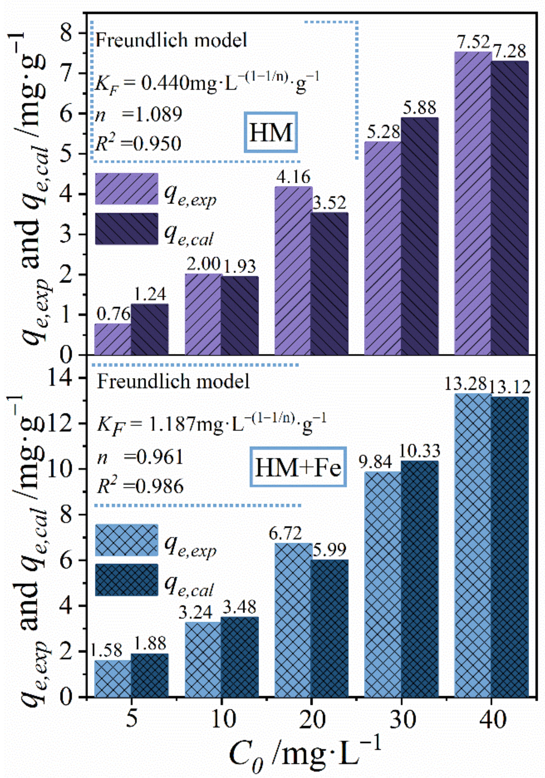 Ijerph 20 02901 g004