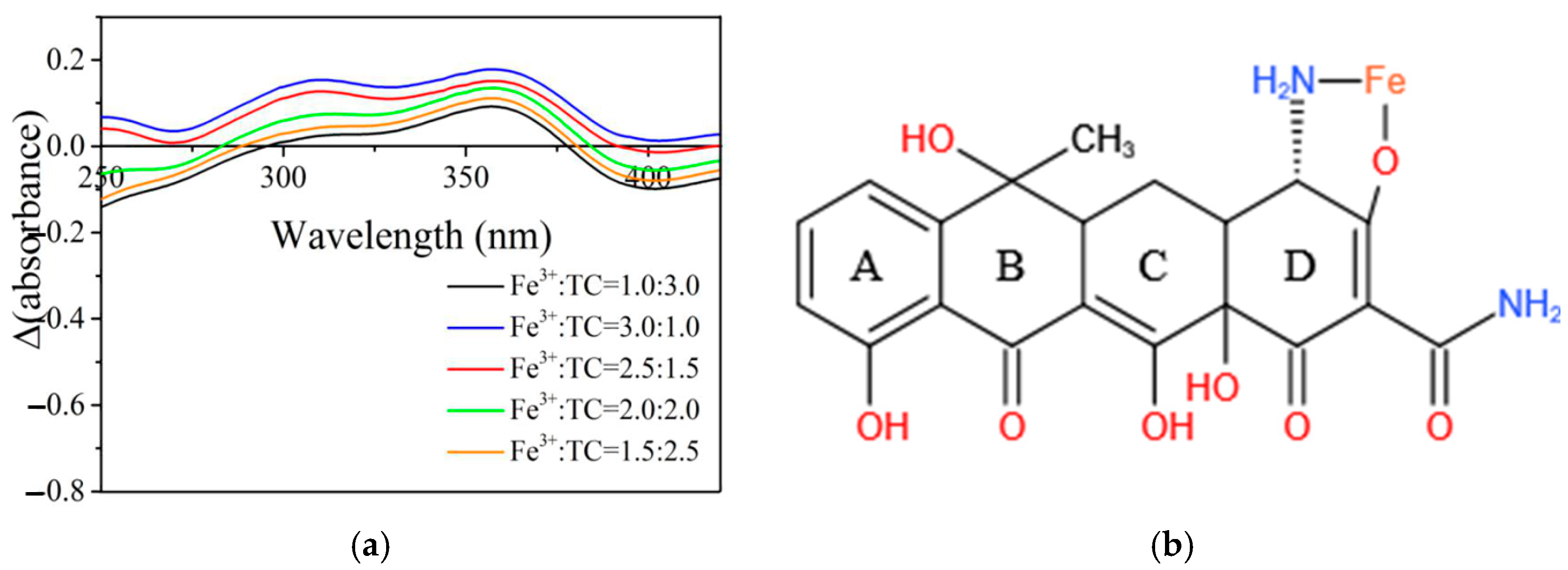 Ijerph 20 02901 g006