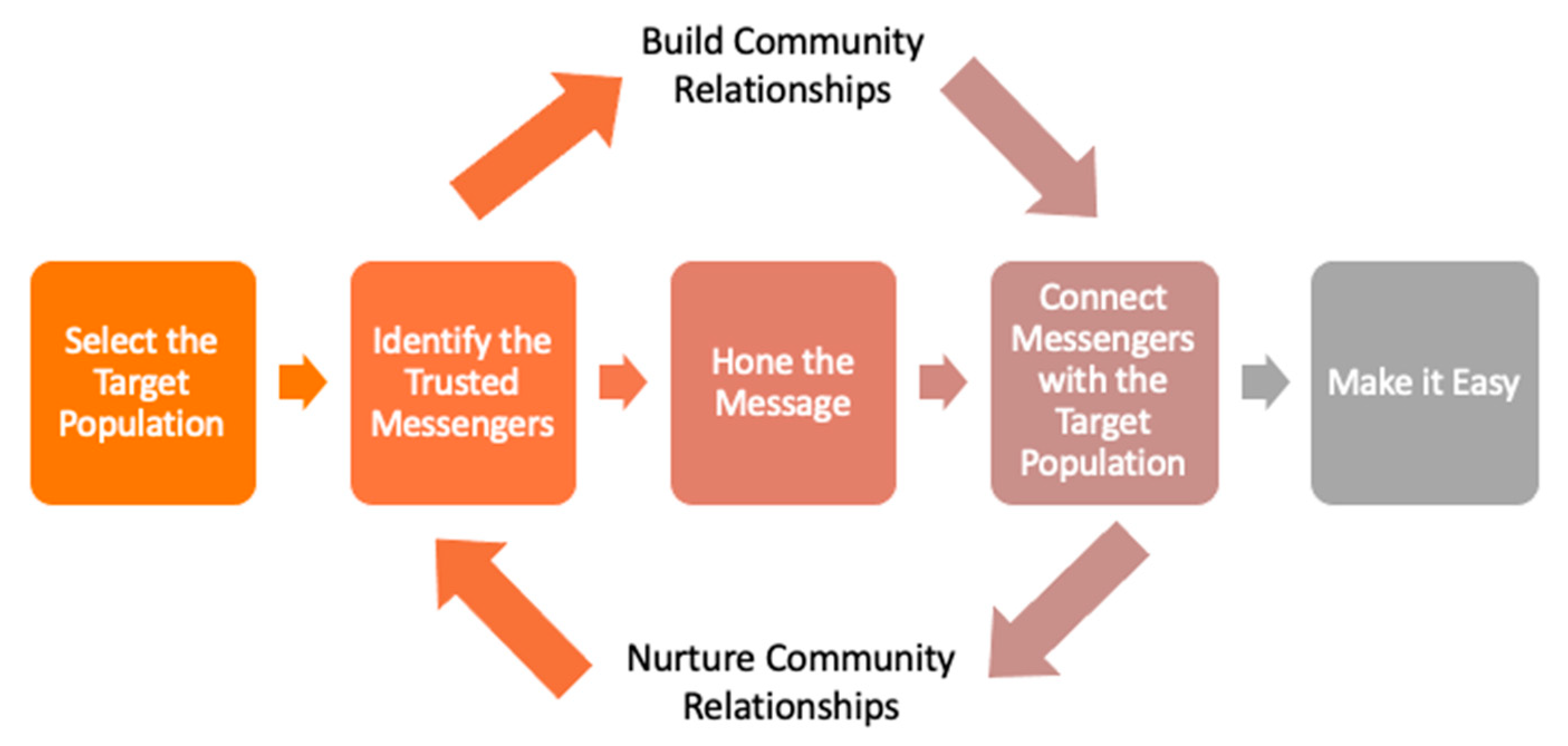 Ijerph 20 02902 g001