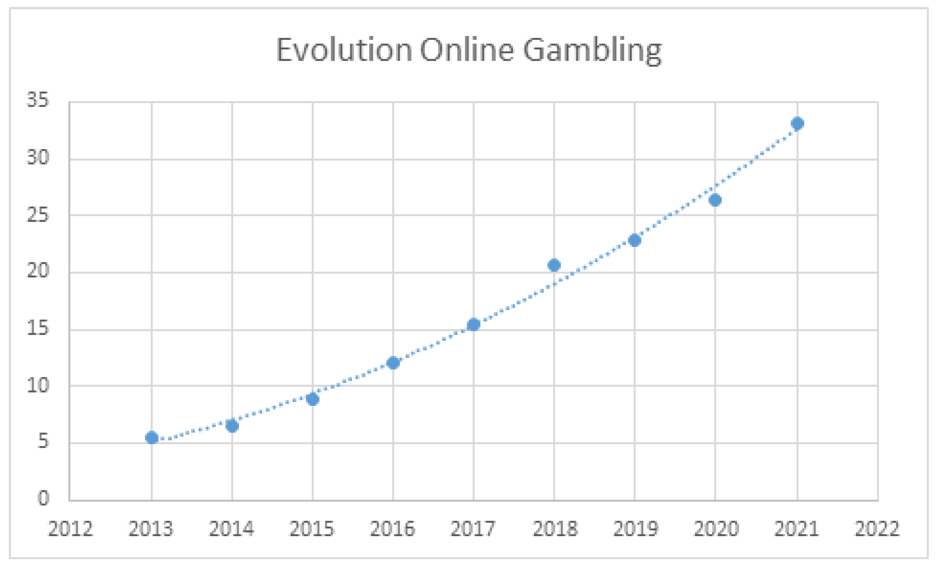 EGBA shows concern over Italy´s new online and gambling licensing proposal