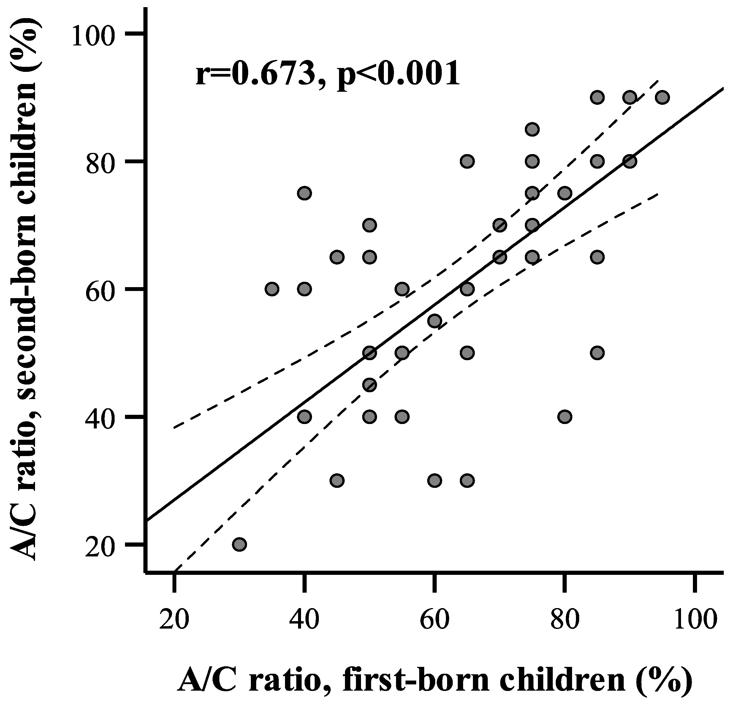 Ijerph 20 02910 g001 550