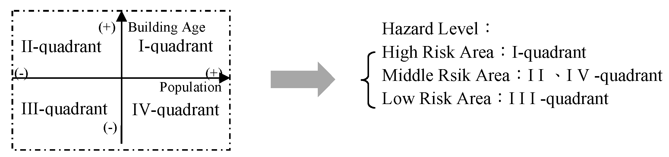 Ijerph 20 02913 g004