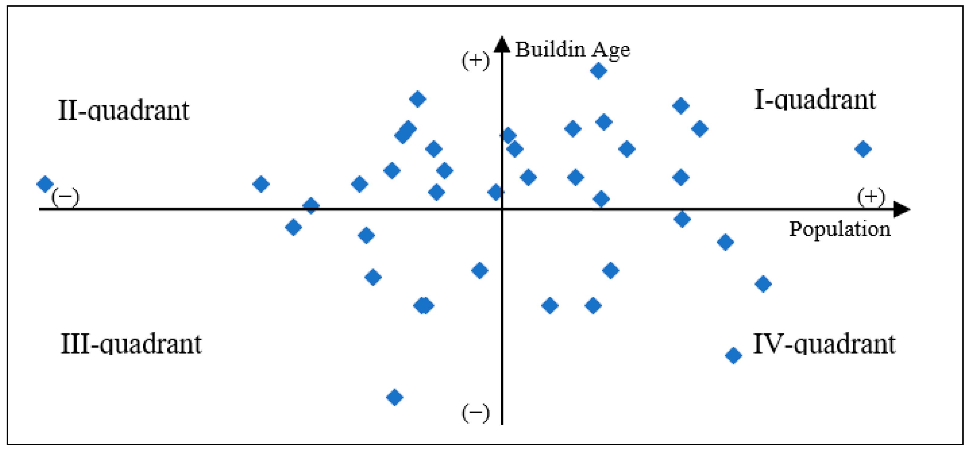 Ijerph 20 02913 g007