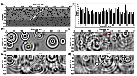 Distributed Acoustic Sensing Based on Microtremor Survey Method for ...