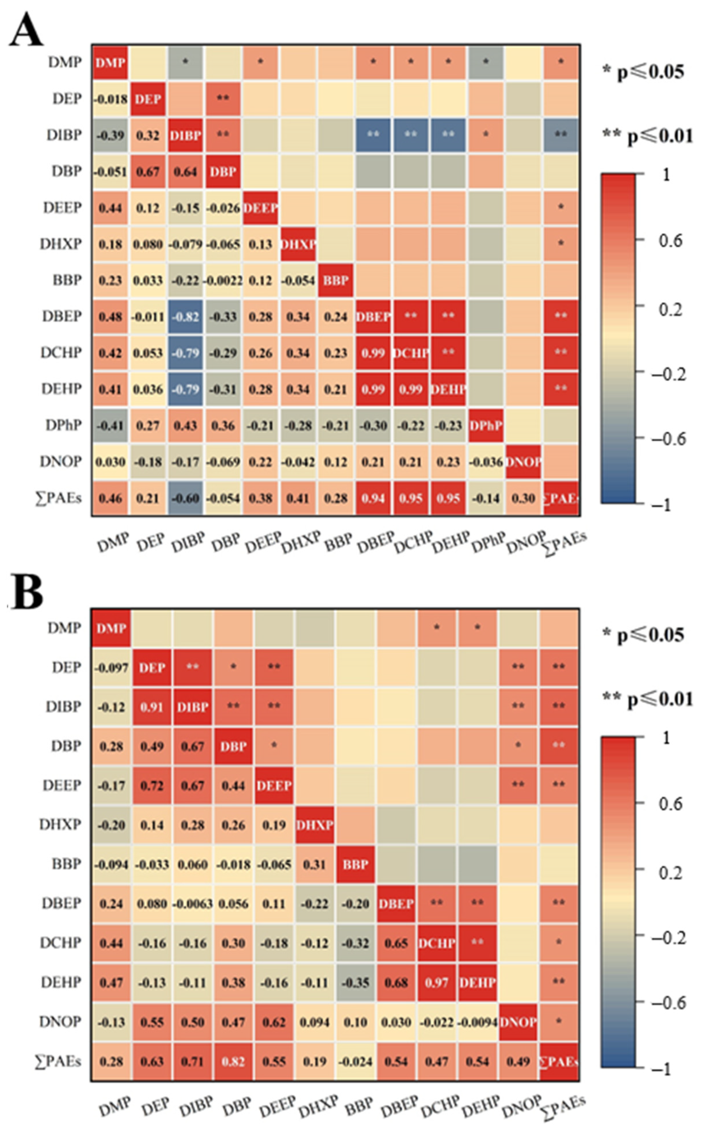 Ijerph 20 02918 g003