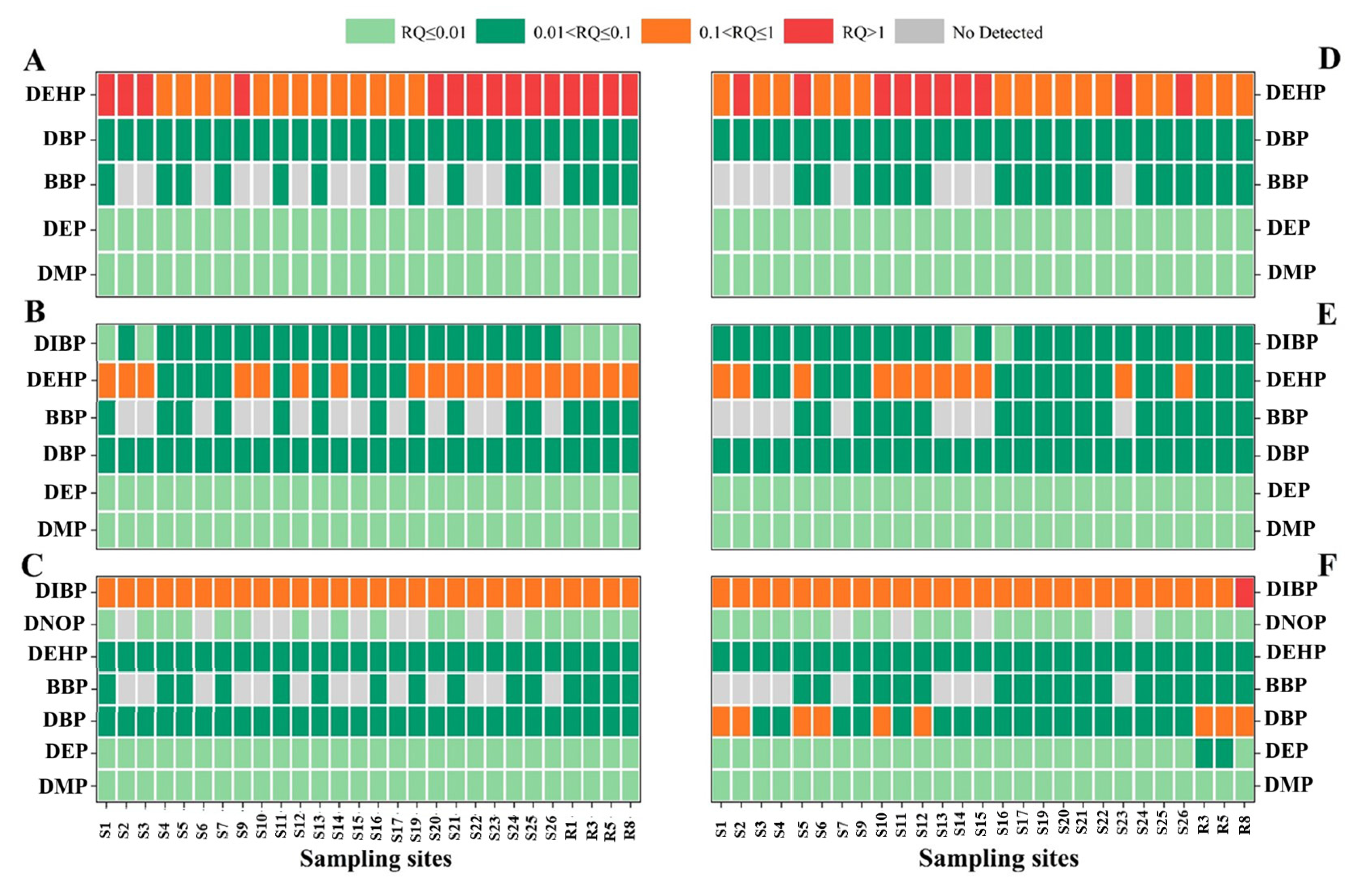 Ijerph 20 02918 g005