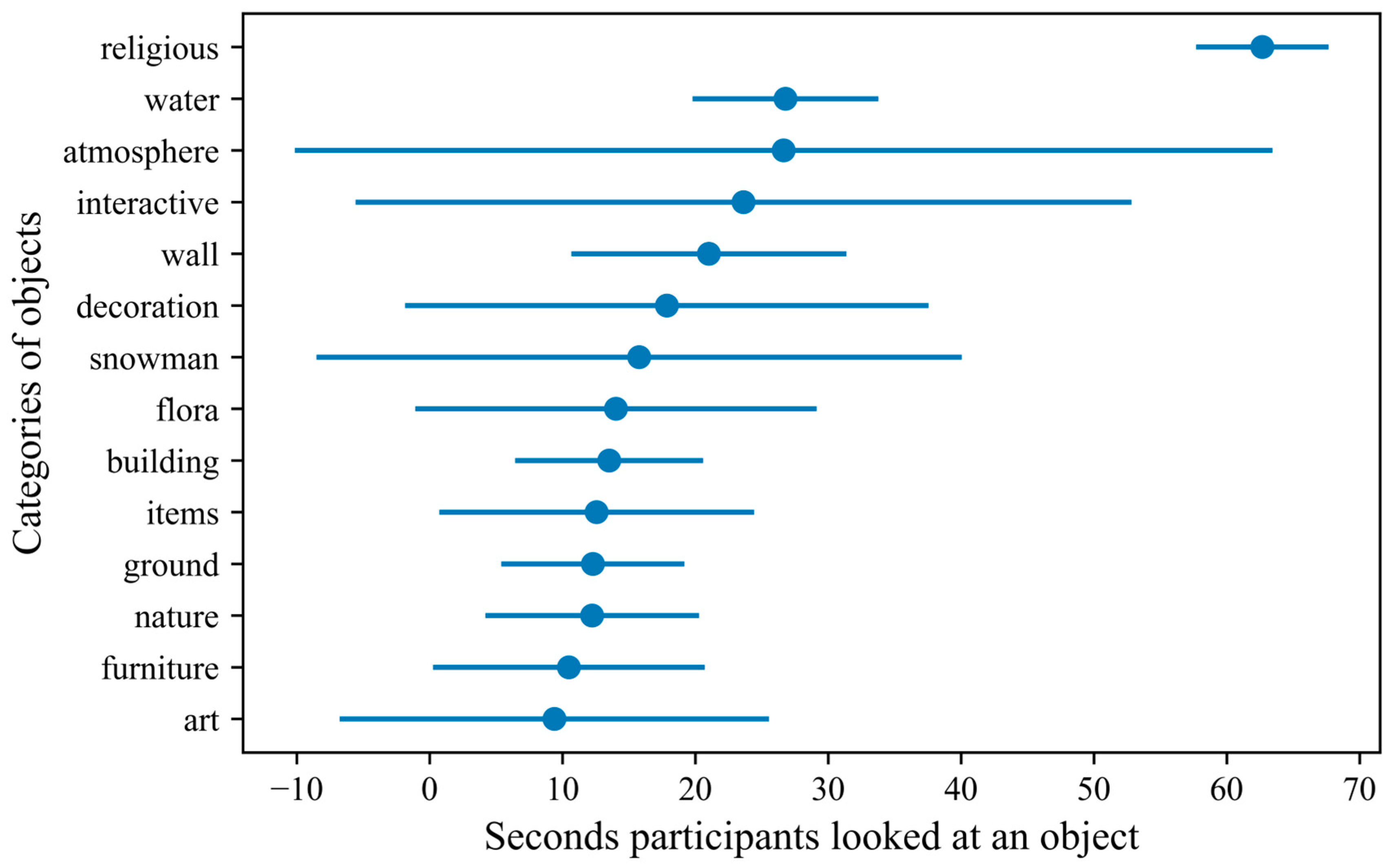 Ijerph 20 02919 g003