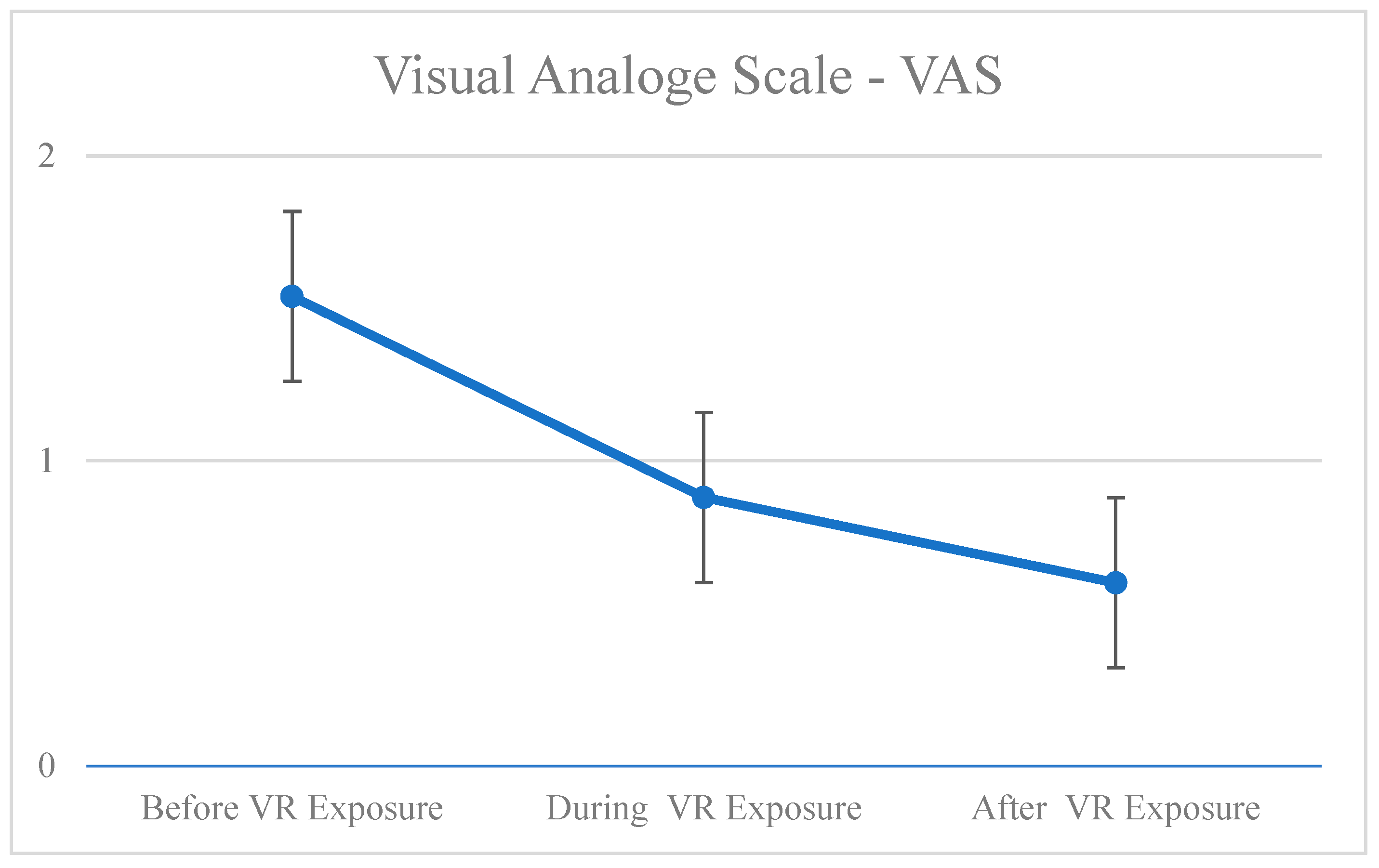 Ijerph 20 02919 g005