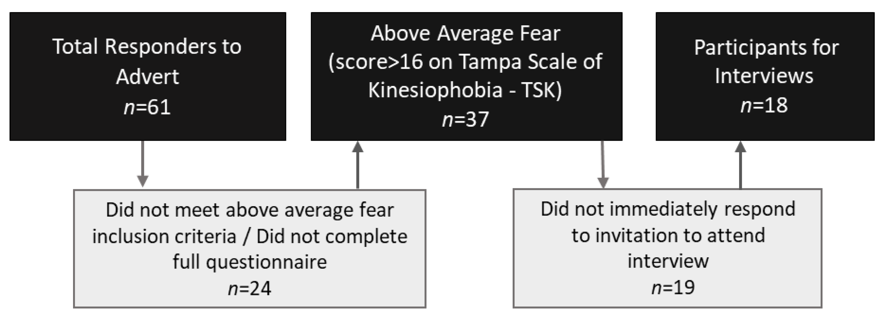 Ijerph 20 02920 g001