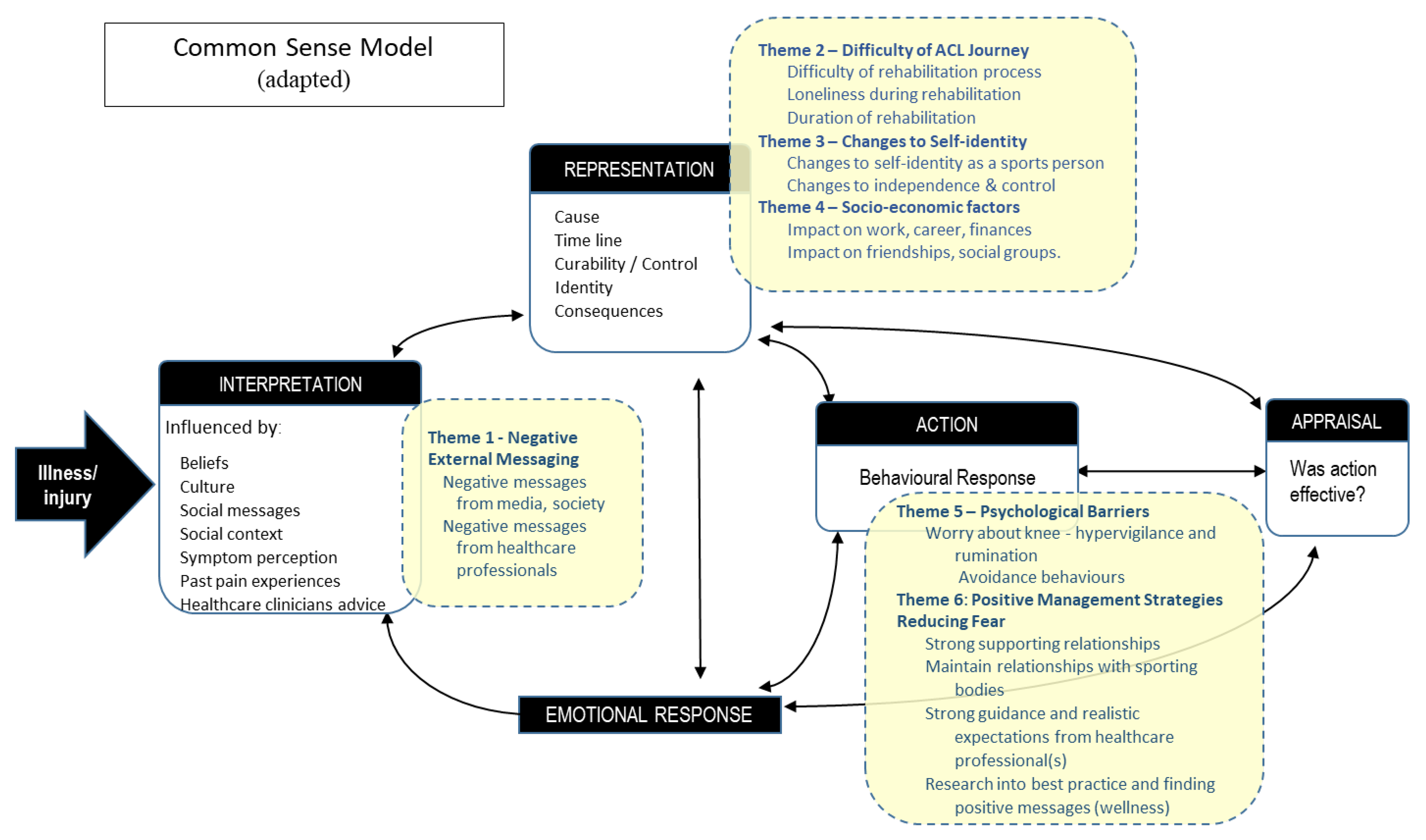 Ijerph 20 02920 g002