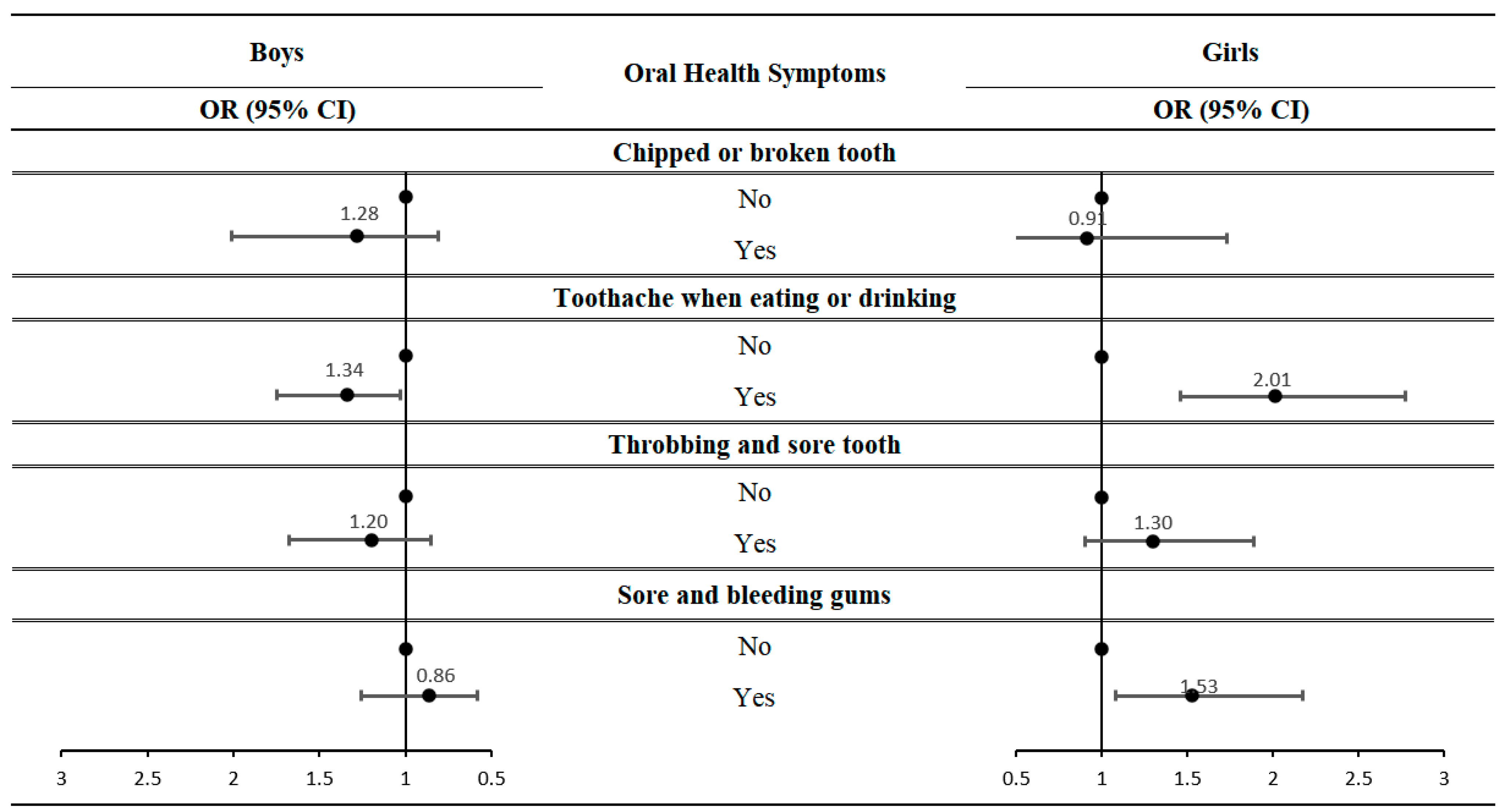 Ijerph 20 02921 g001 550