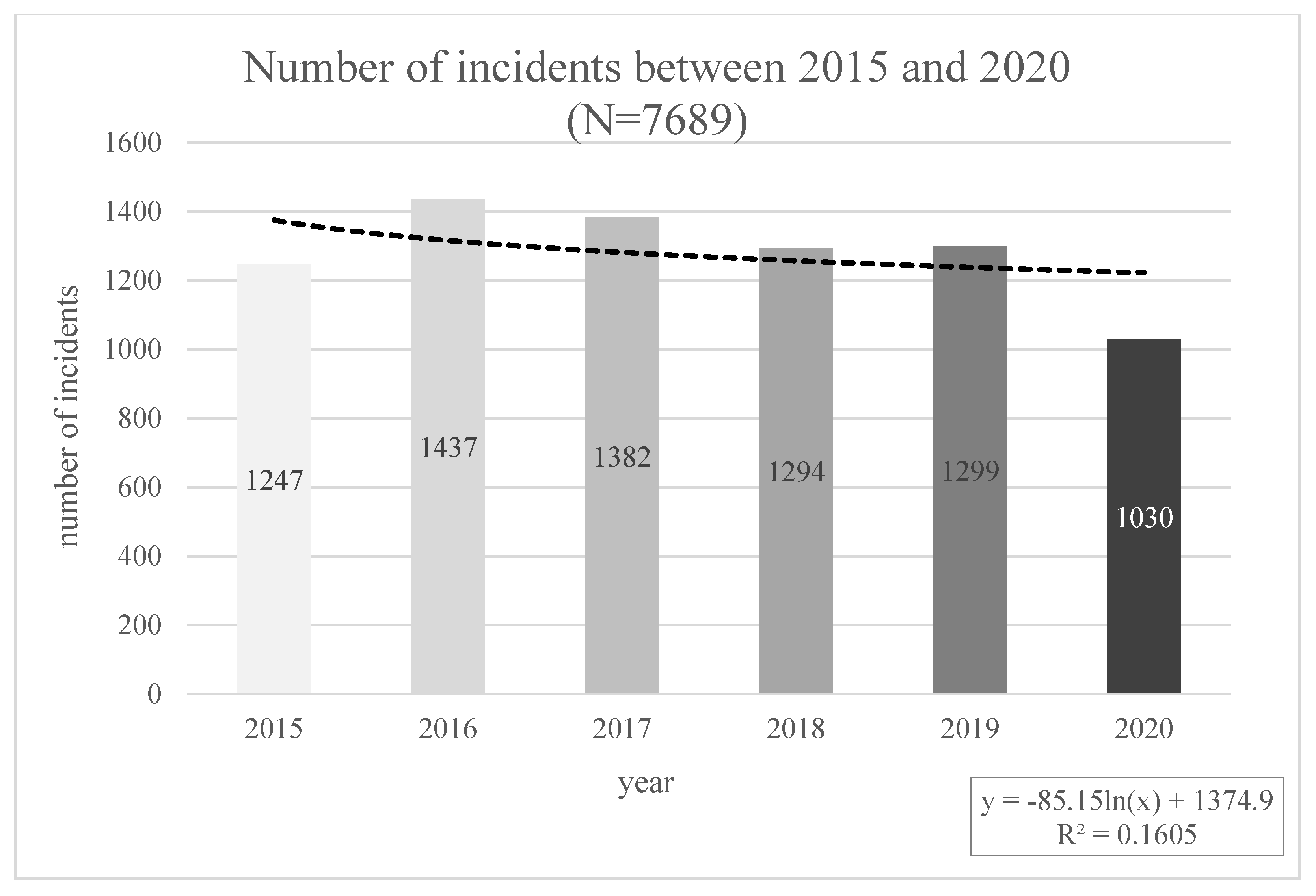 Ijerph 20 02922 g001