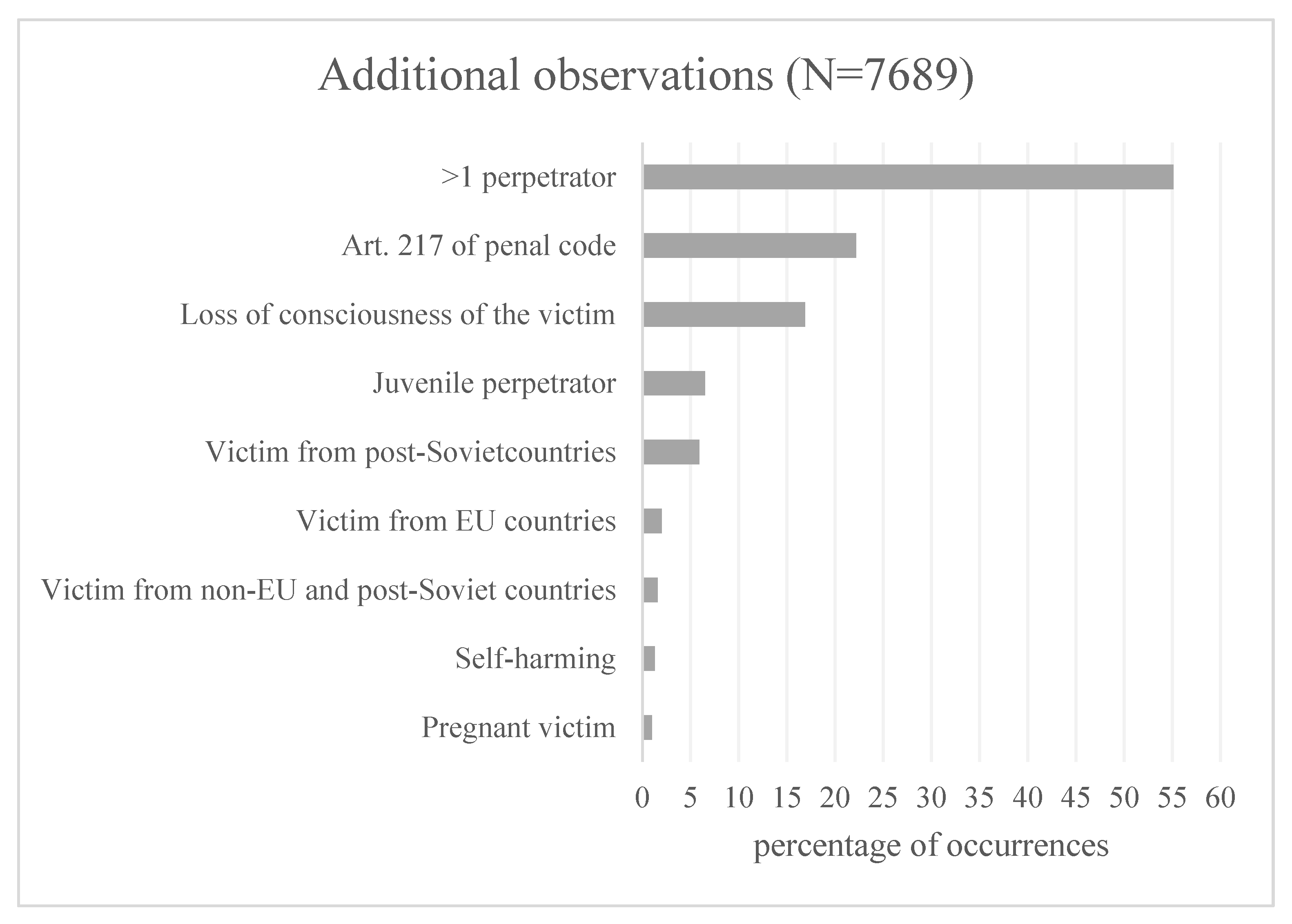 Ijerph 20 02922 g003