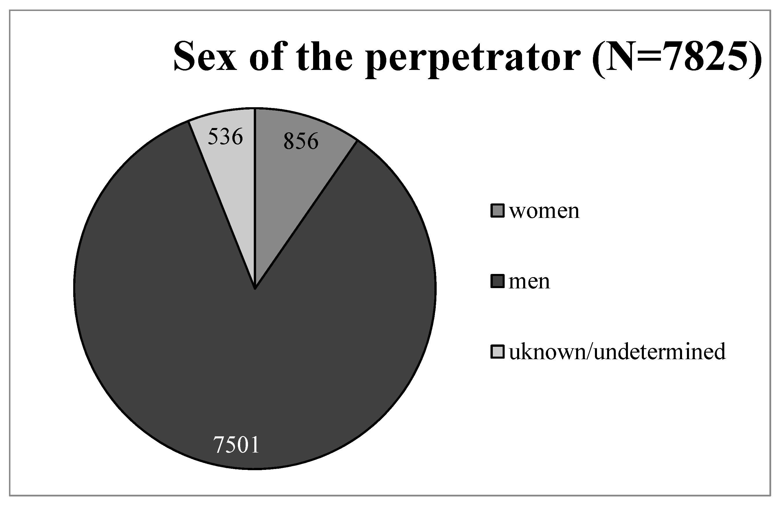 Ijerph 20 02922 g004