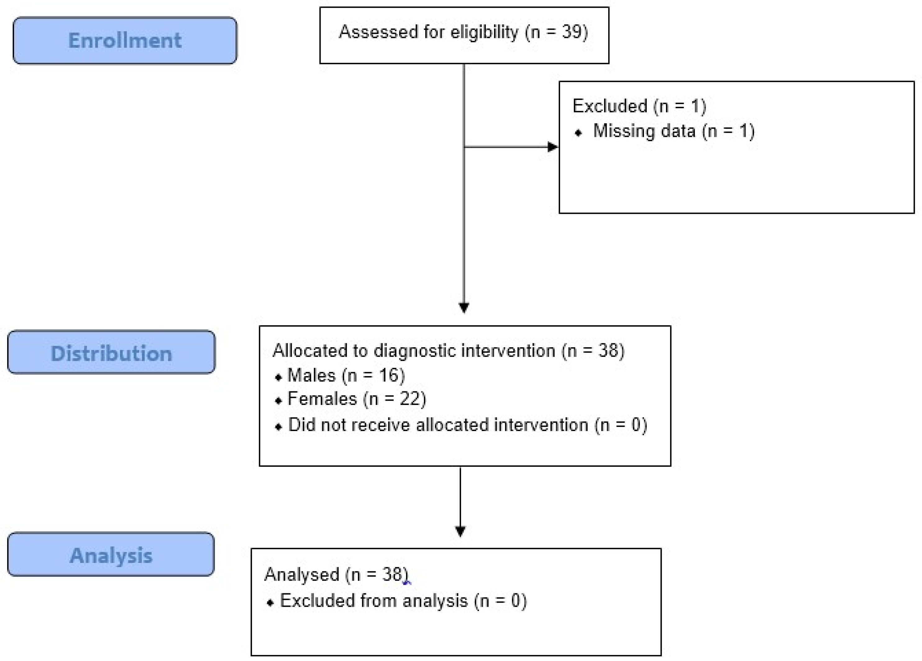 Ijerph 20 02923 g002