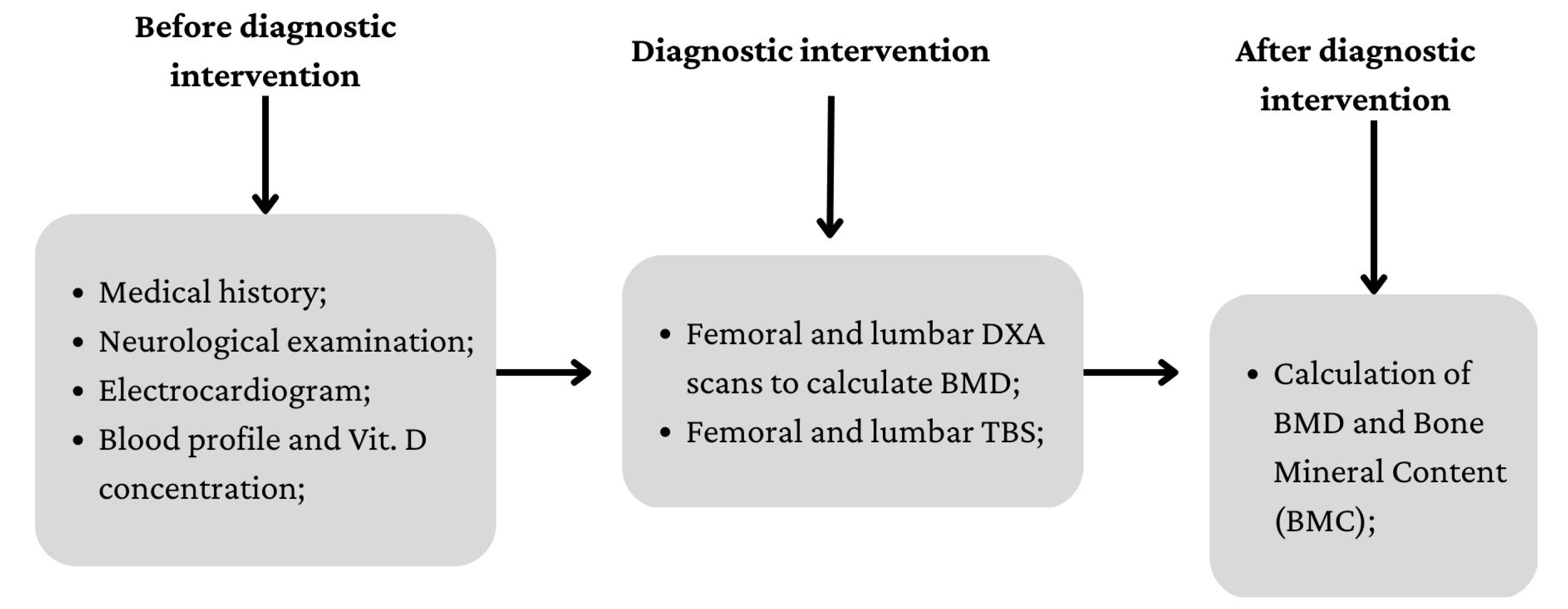 Ijerph 20 02923 g003