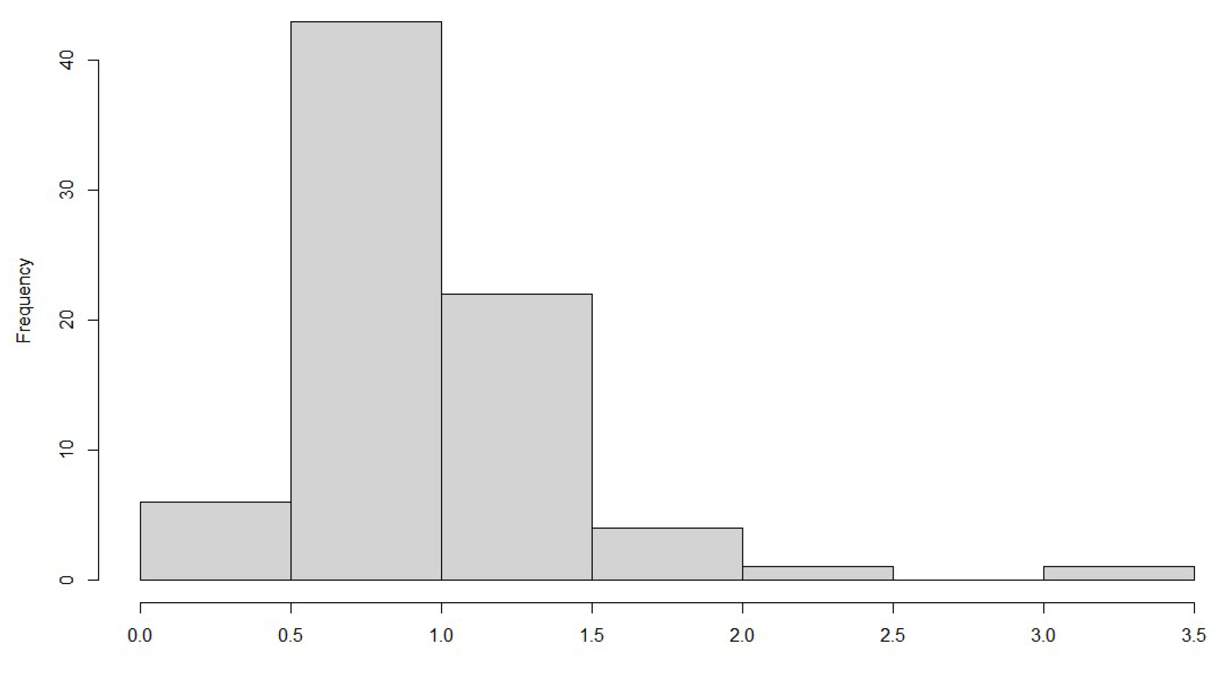 Ijerph 20 02924 g004 550