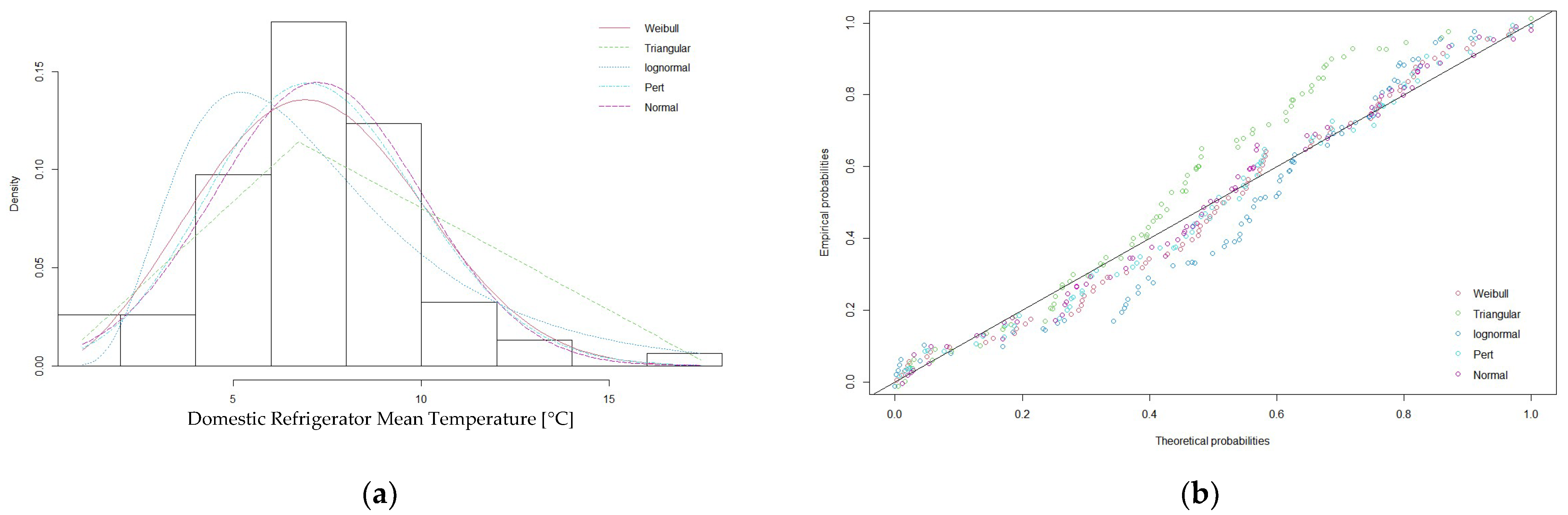 Ijerph 20 02924 g005 550
