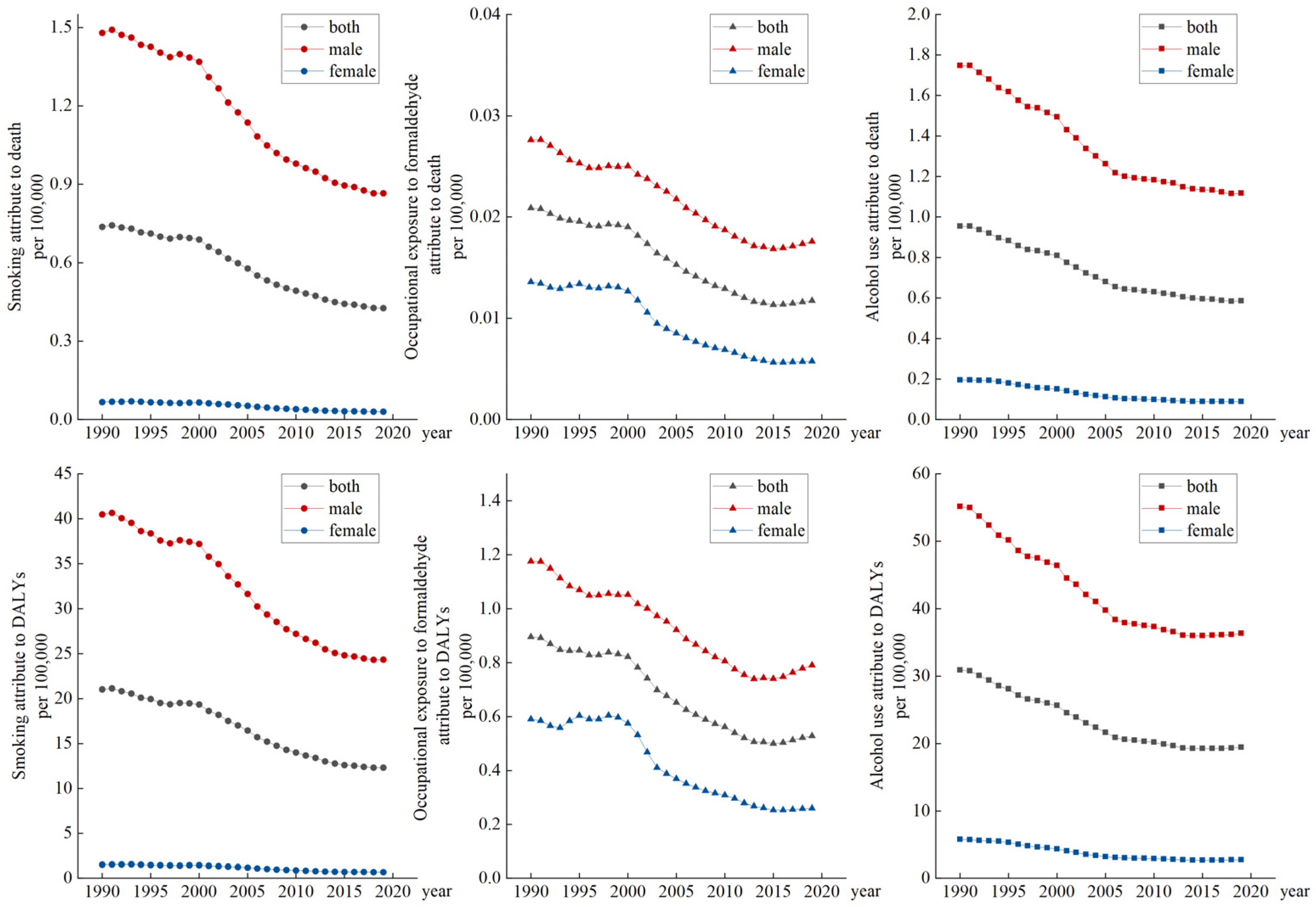 Ijerph 20 02926 g002 550