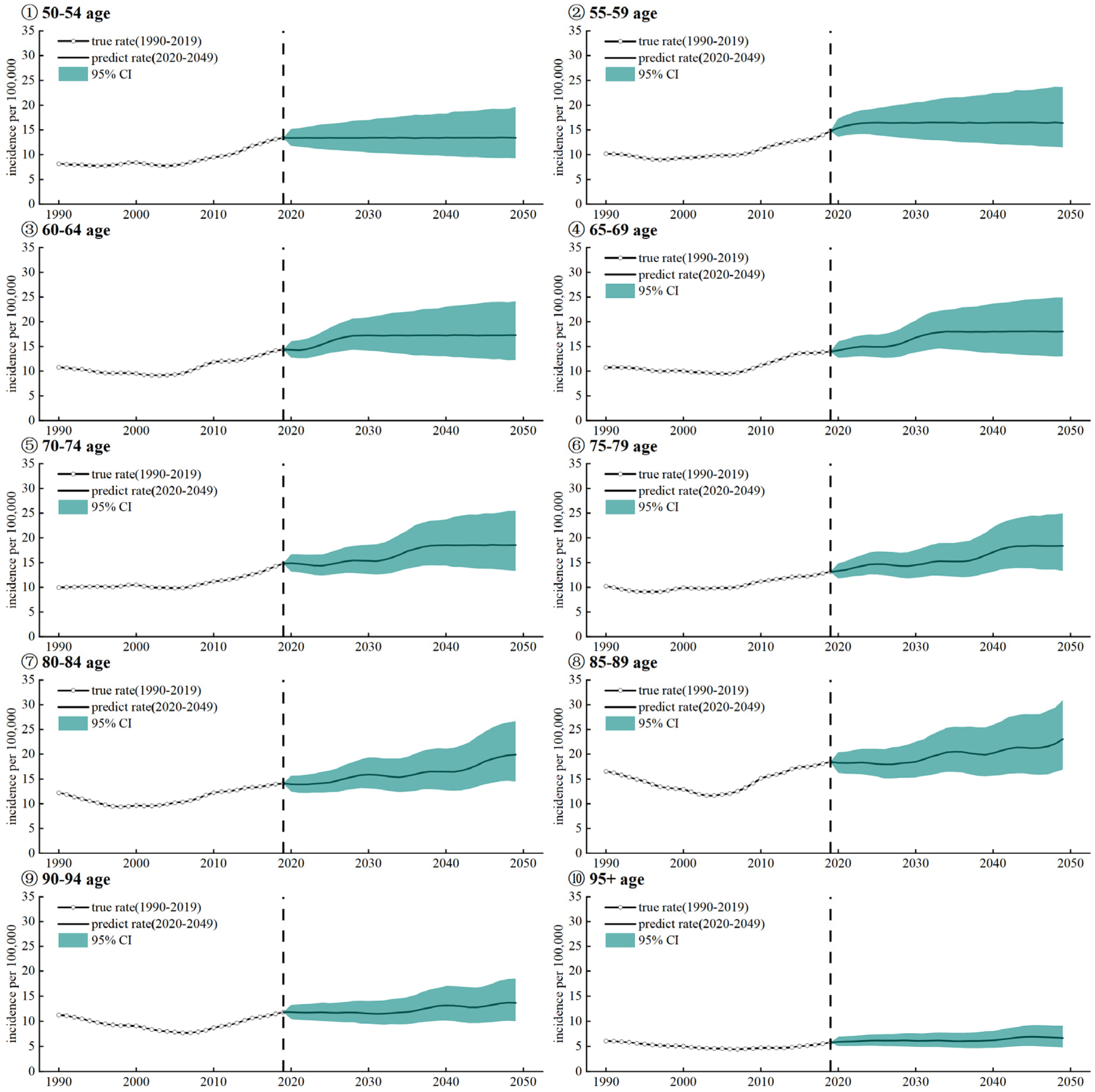 Ijerph 20 02926 g005 550