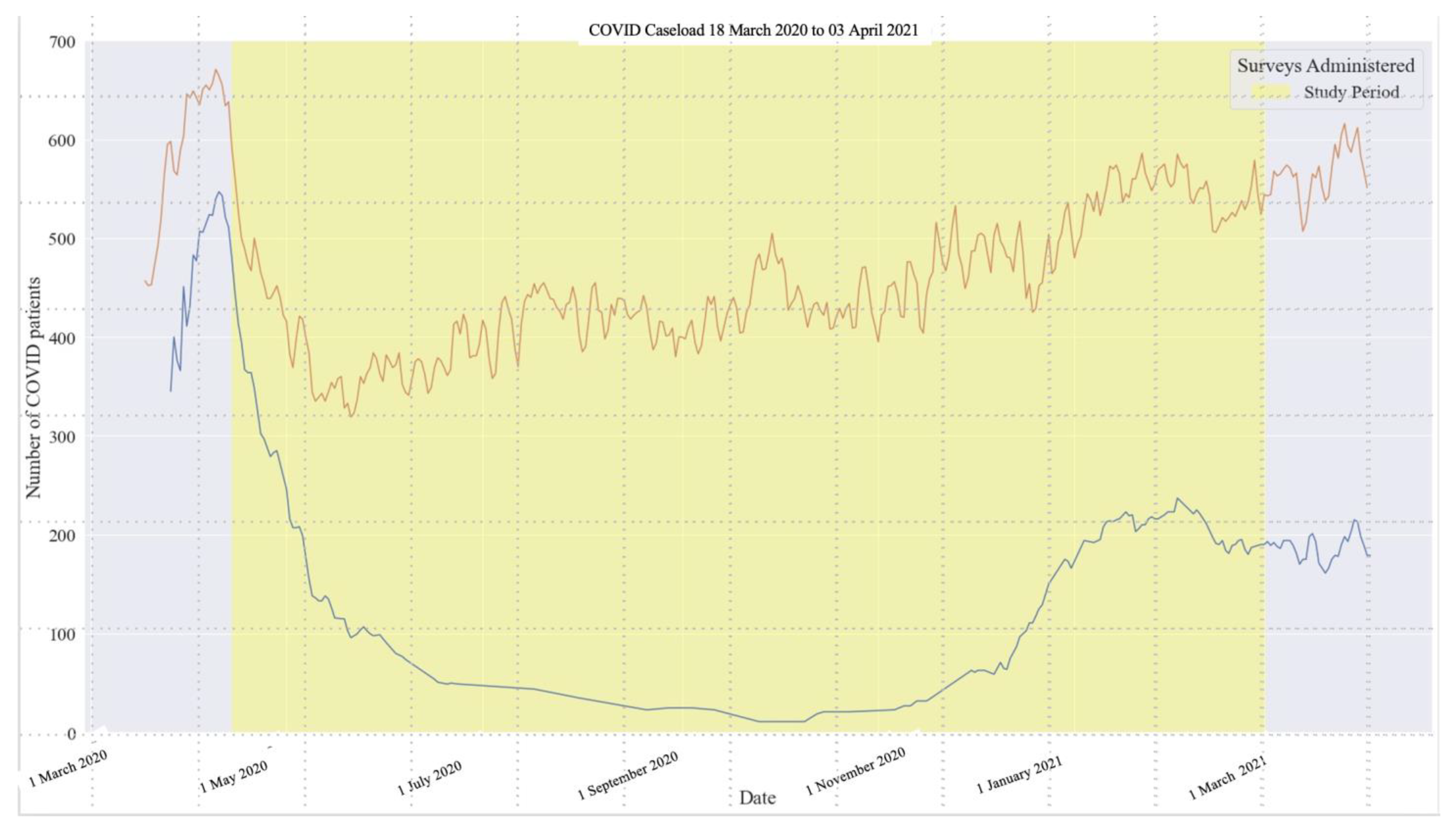 Ijerph 20 02930 g001 Ijerph 20 02930 g001
