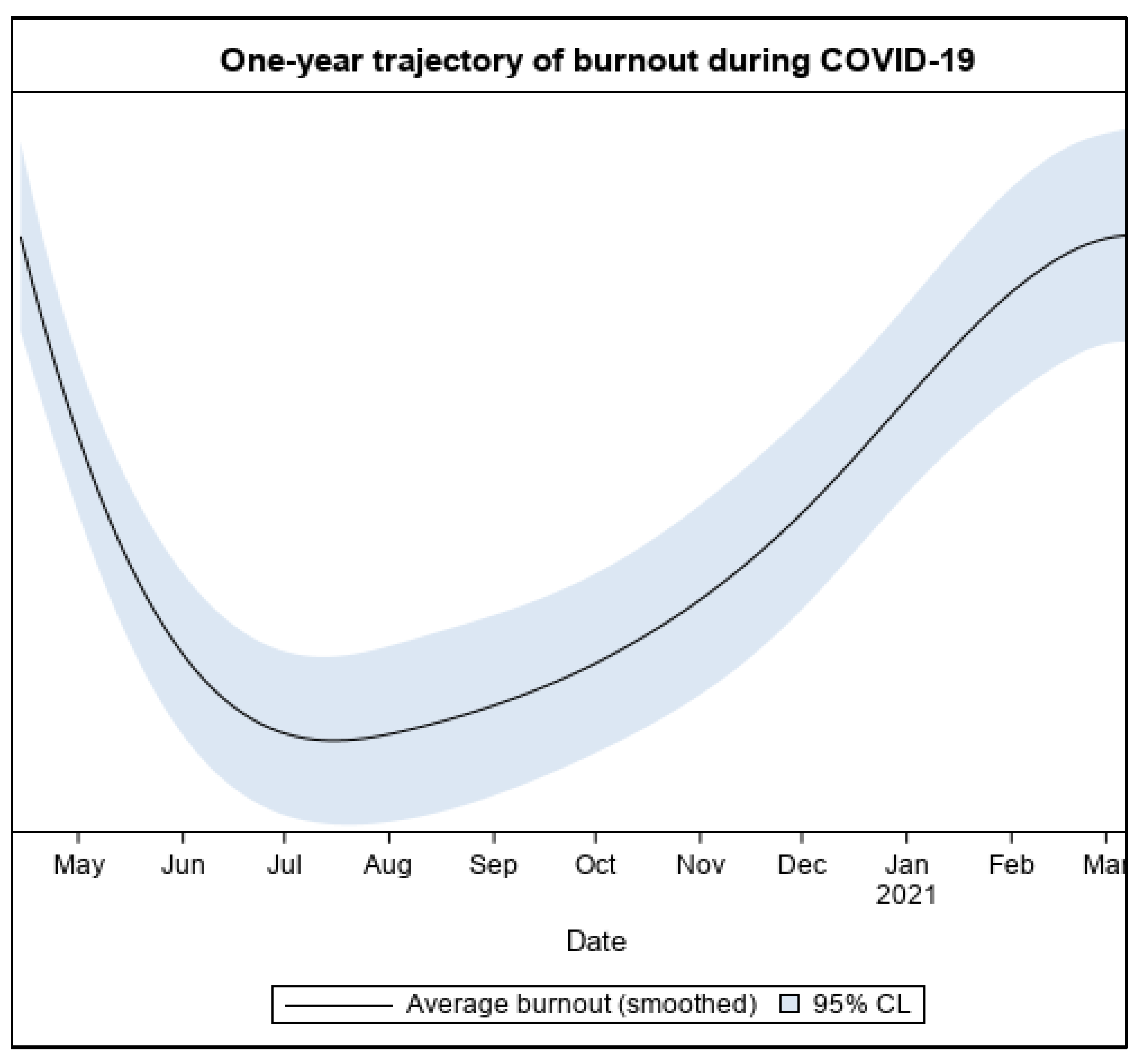 Ijerph 20 02930 g002 Ijerph 20 02930 g002
