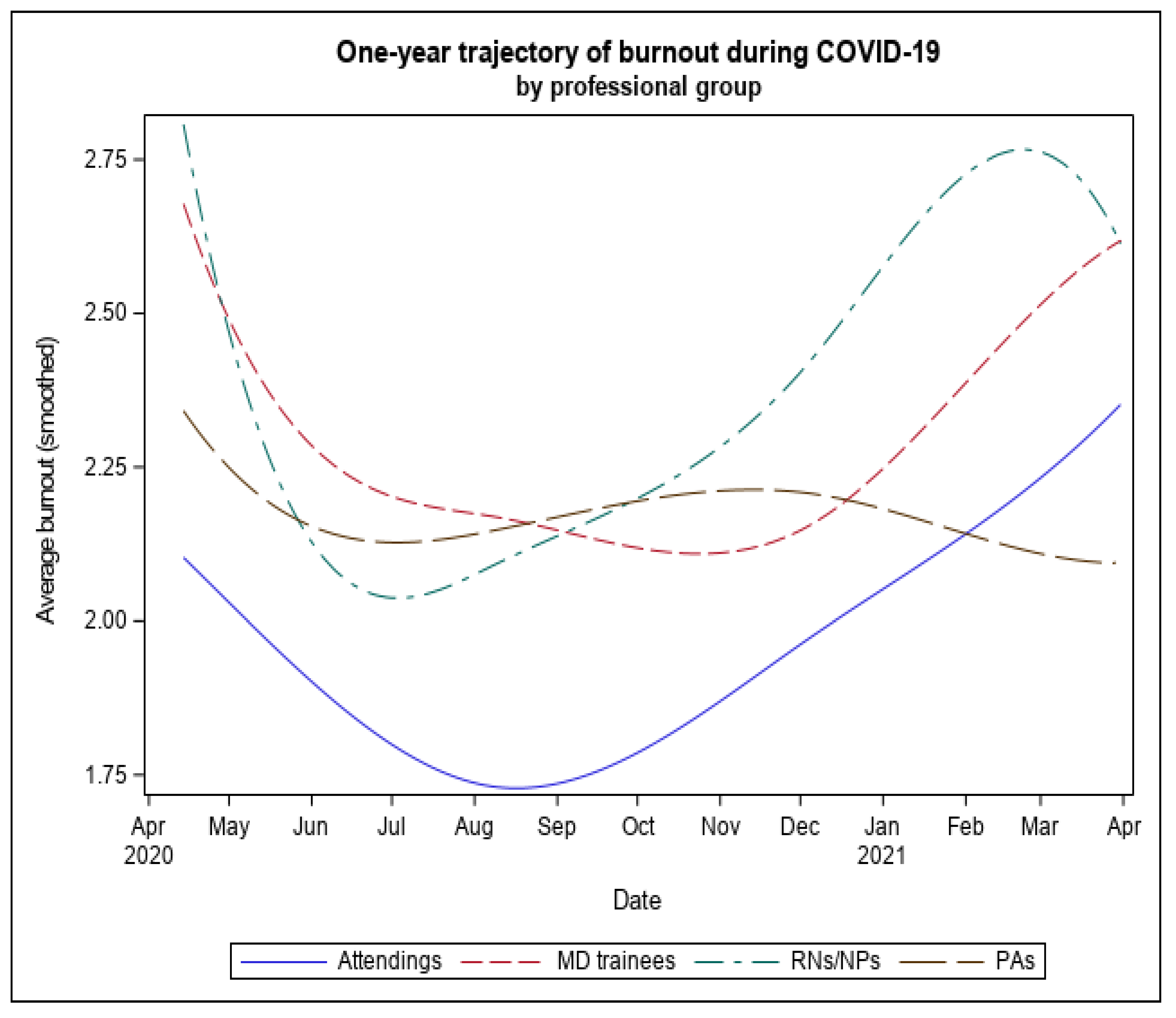 Ijerph 20 02930 g003 Ijerph 20 02930 g003