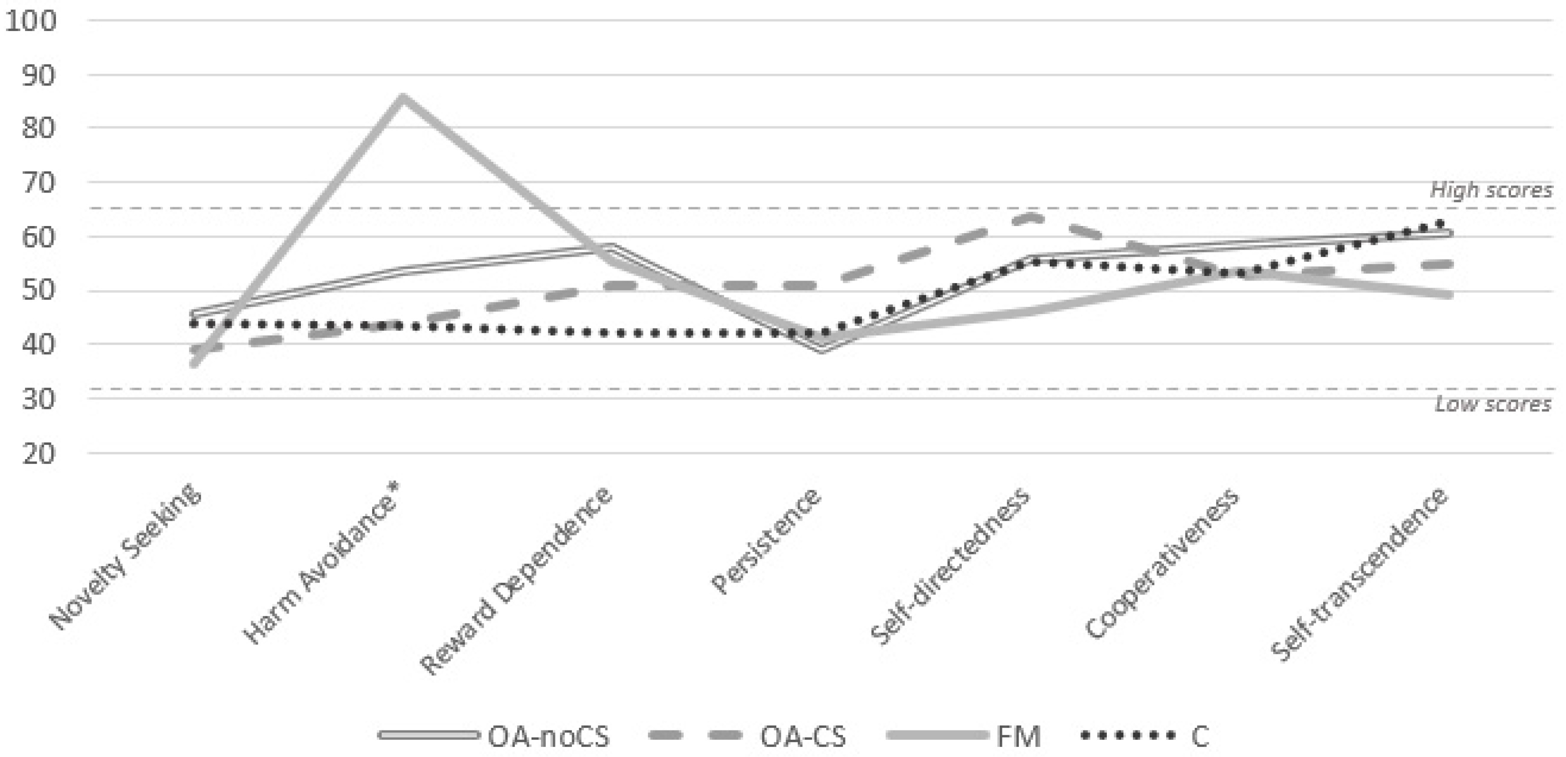 Ijerph 20 02935 g002