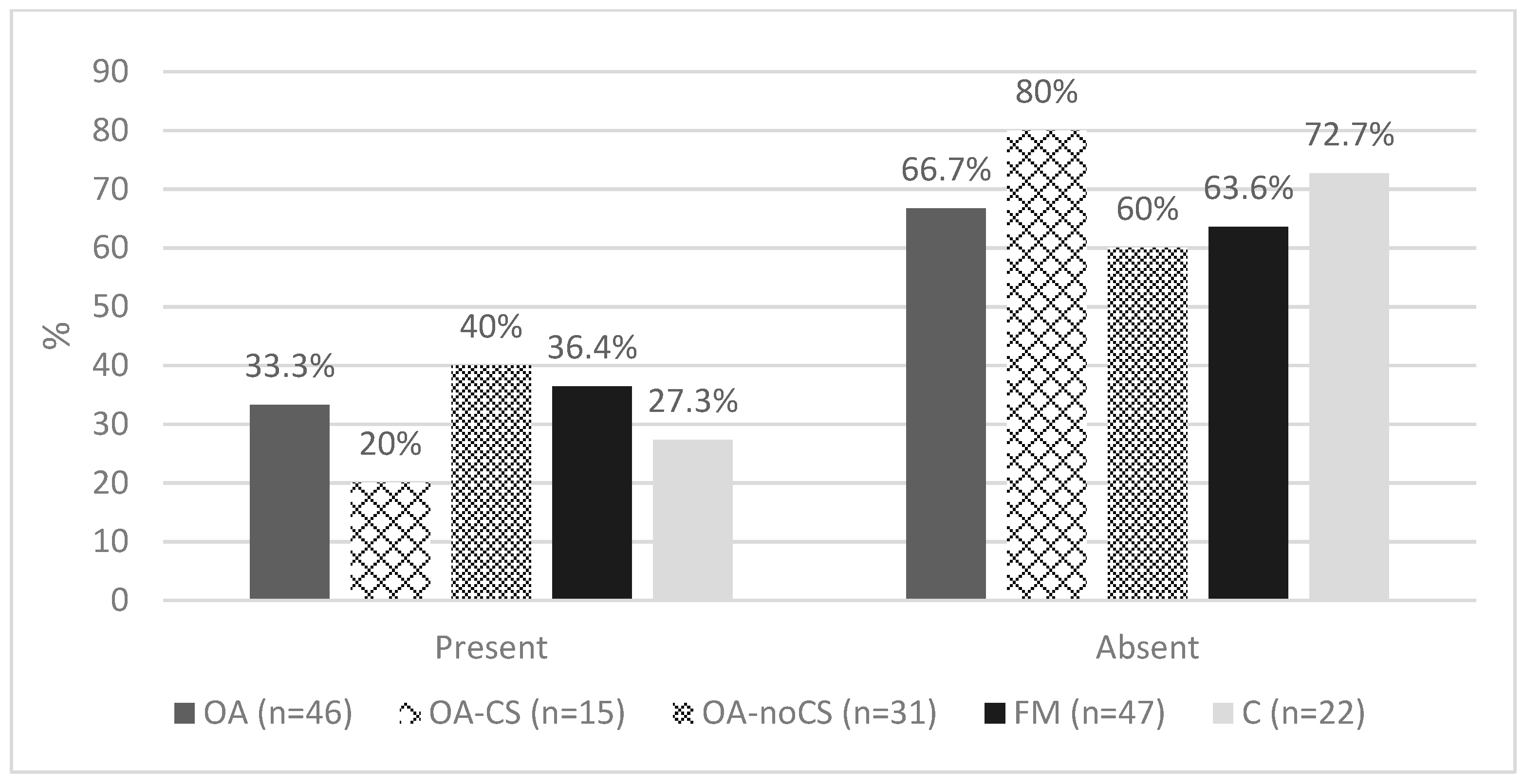 Ijerph 20 02935 g004
