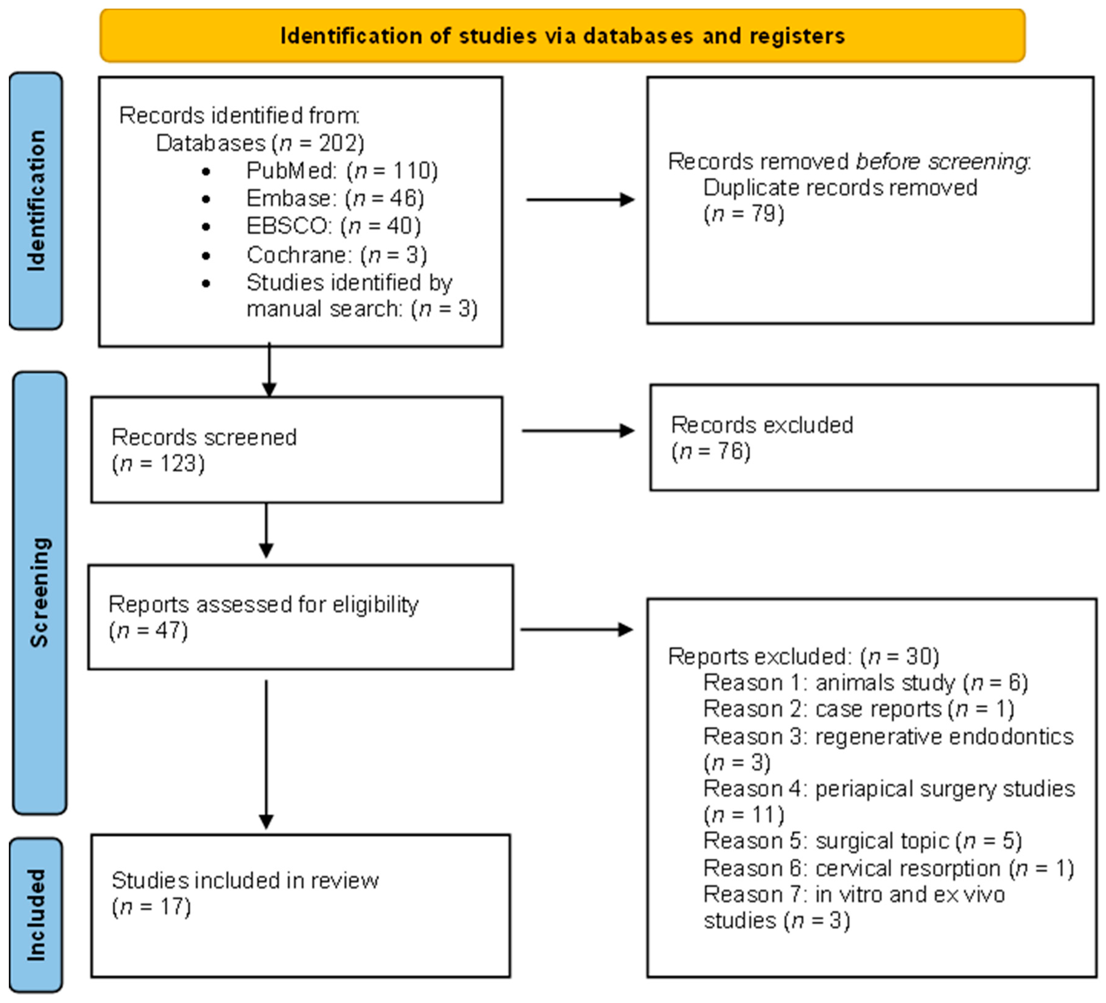Ijerph 20 02940 g001 550