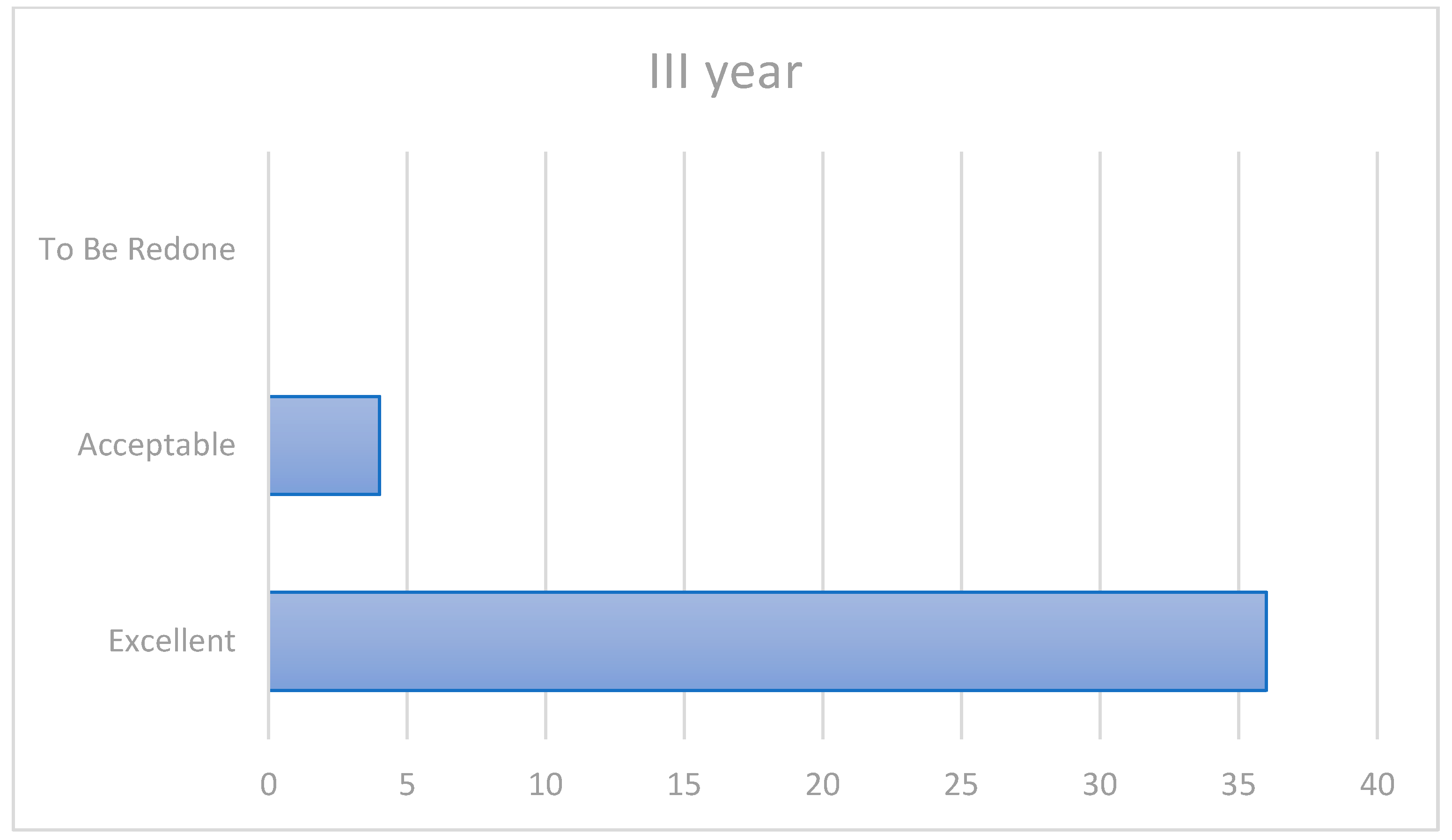 Ijerph 20 02943 g002