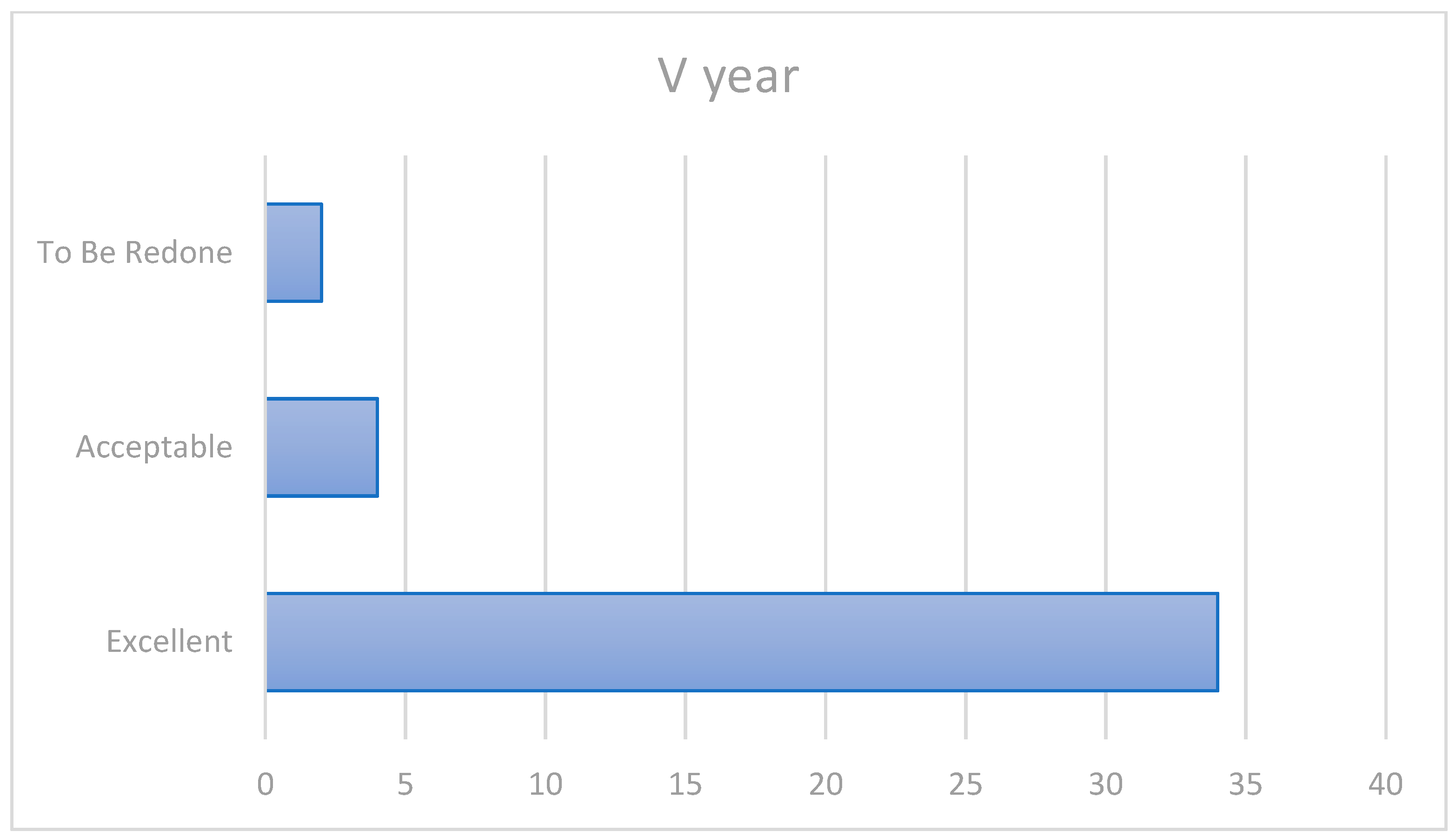 Ijerph 20 02943 g004
