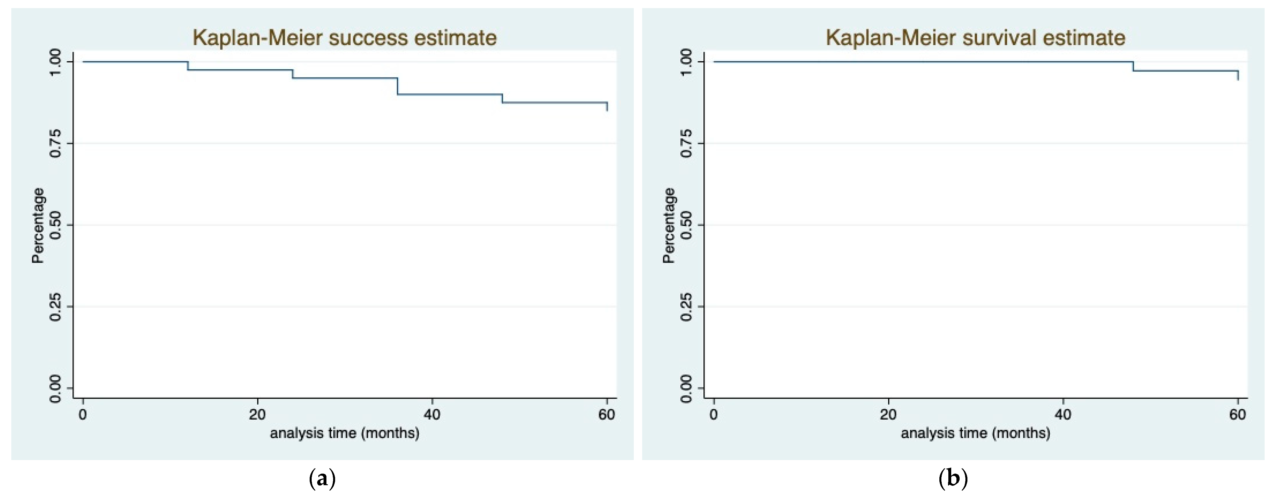 Ijerph 20 02943 g007