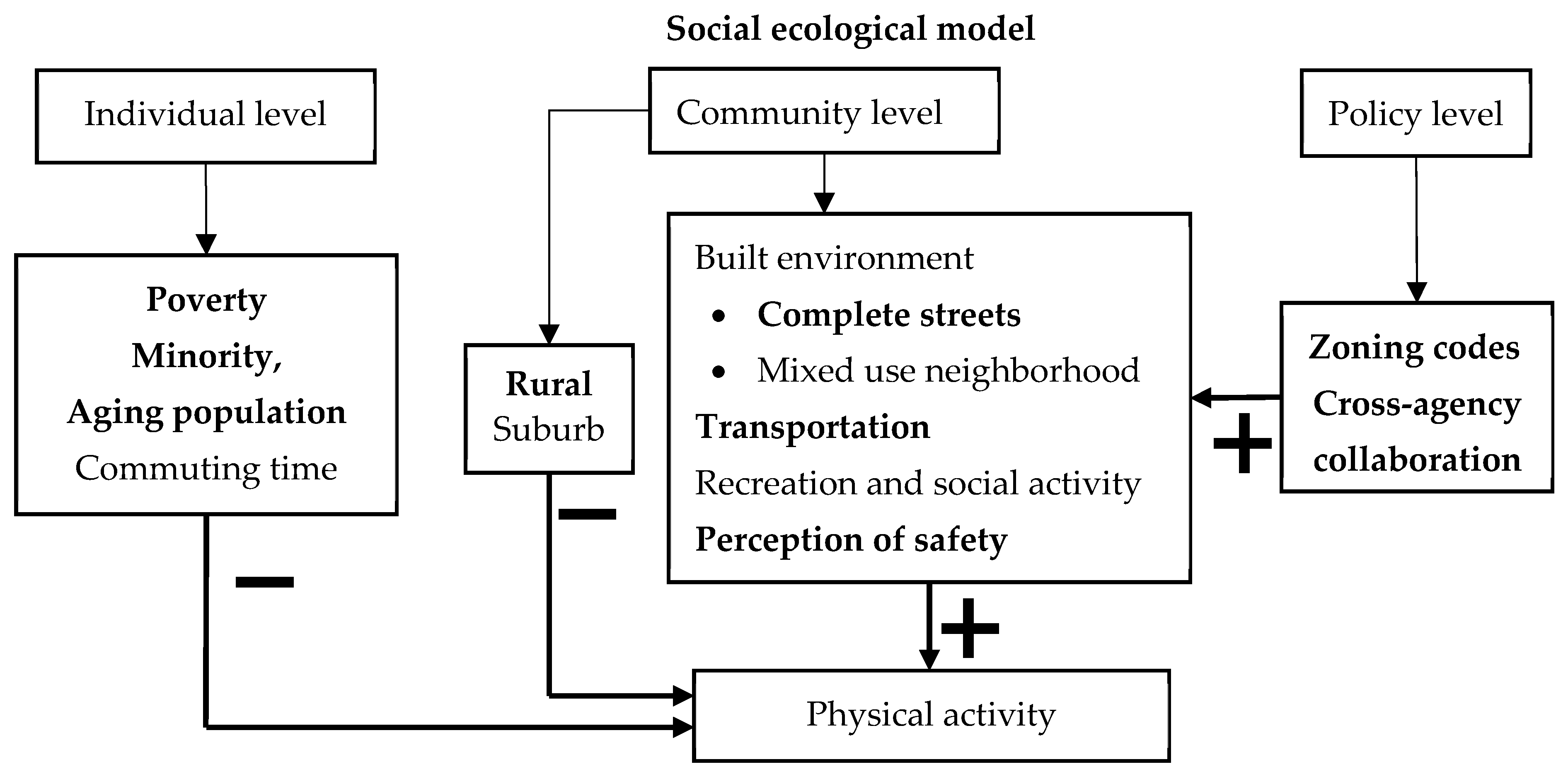 Ijerph 20 02944 g002 550