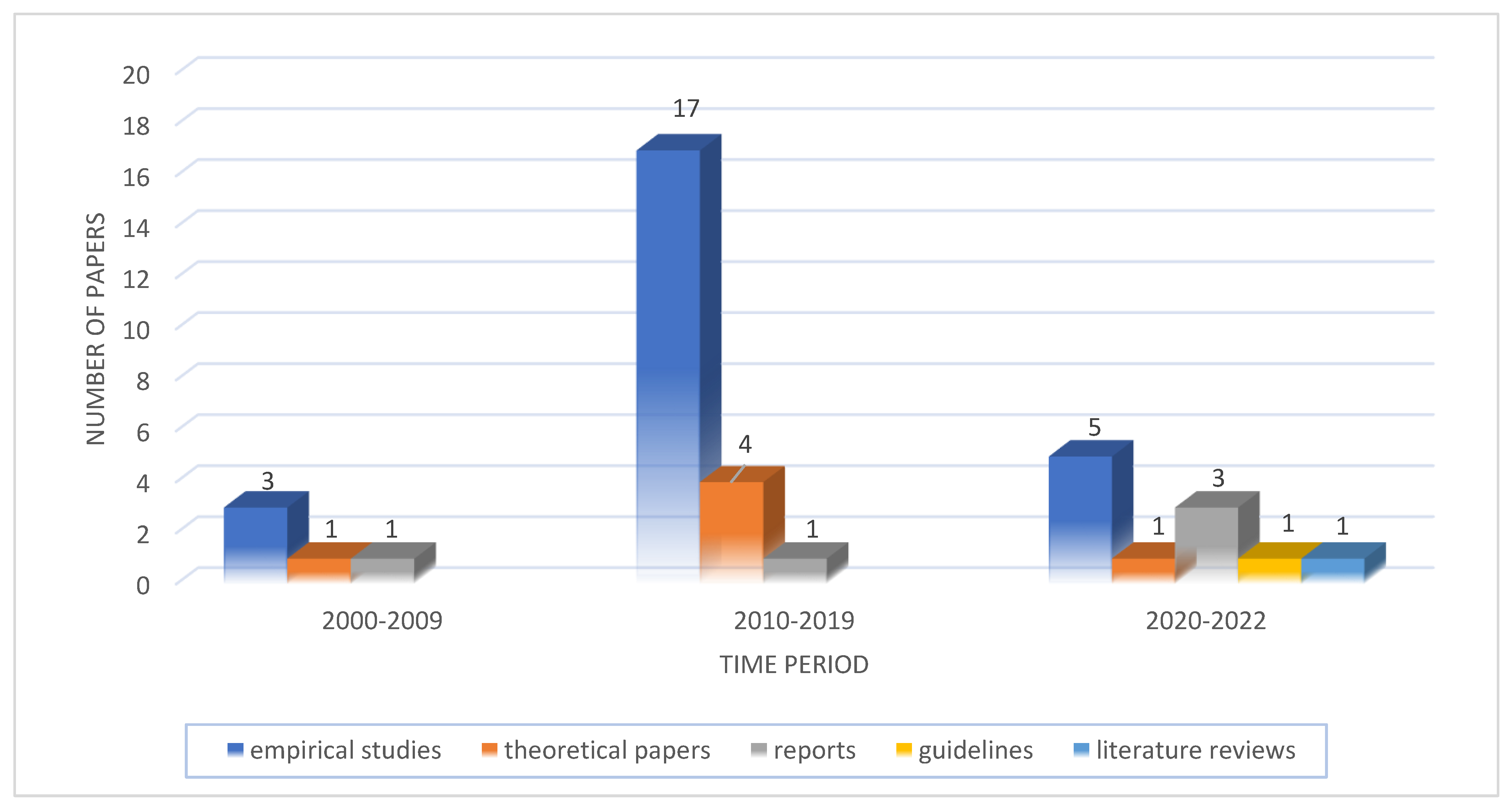Ijerph 20 02945 g002 Ijerph 20 02945 g002