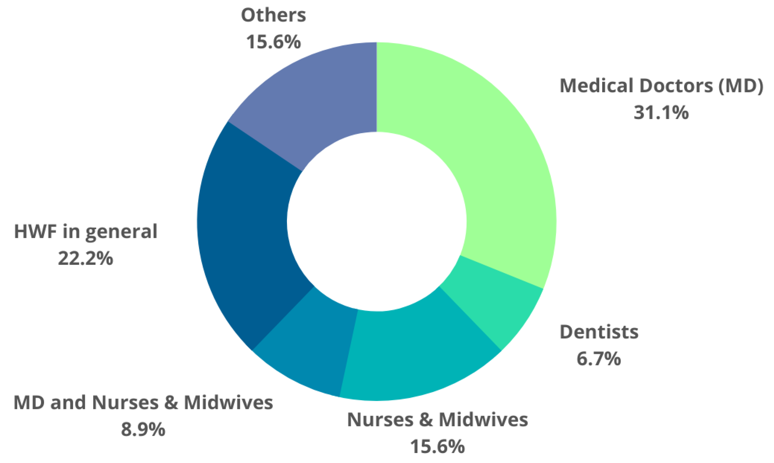 Ijerph 20 02945 g003 Ijerph 20 02945 g003