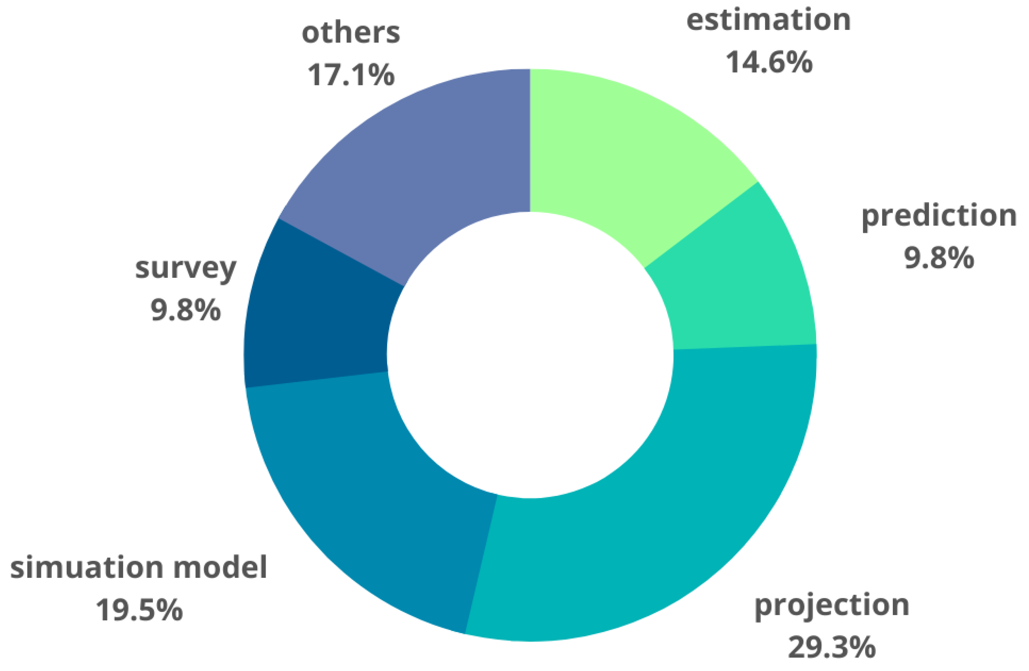 Ijerph 20 02945 g004 Ijerph 20 02945 g004
