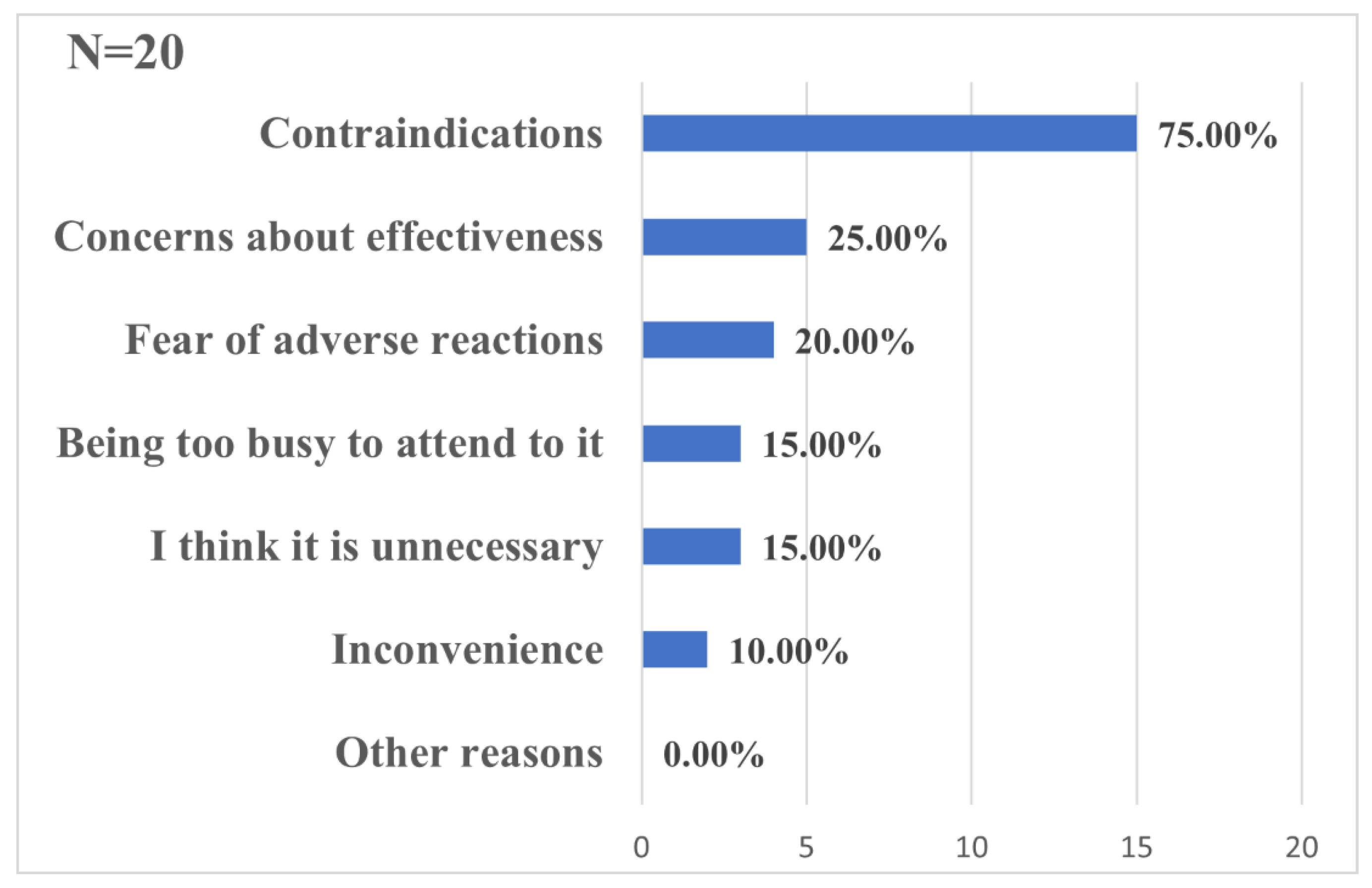 Ijerph 20 02951 g002