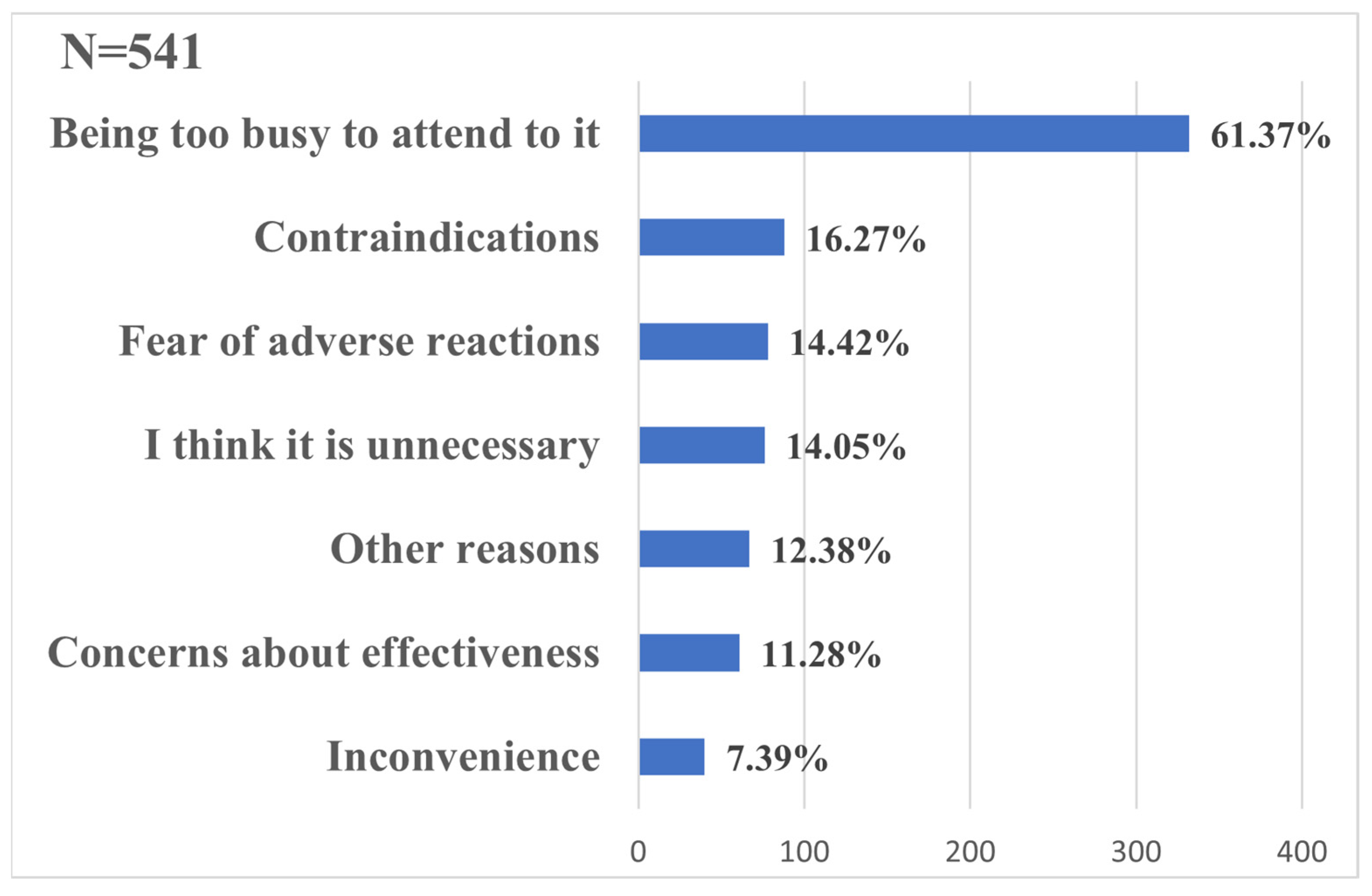 Ijerph 20 02951 g003