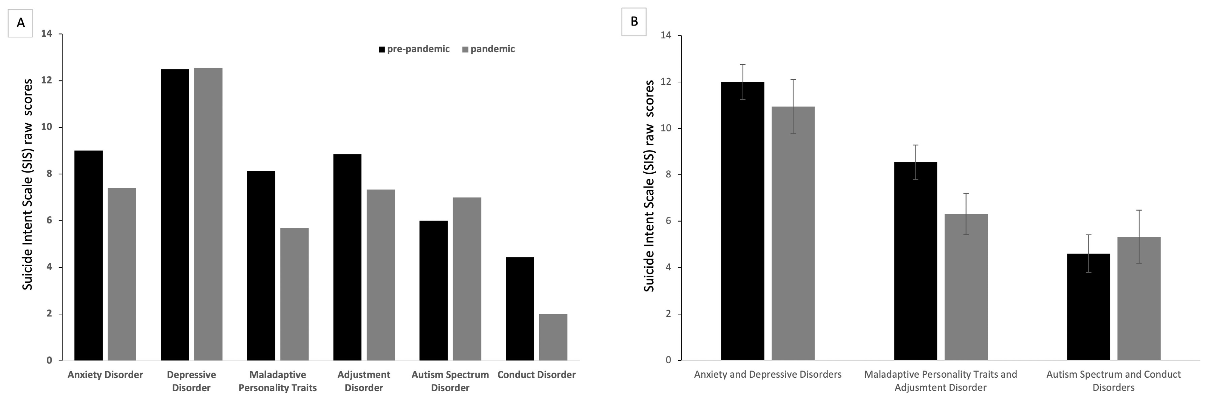 Ijerph 20 02952 g001