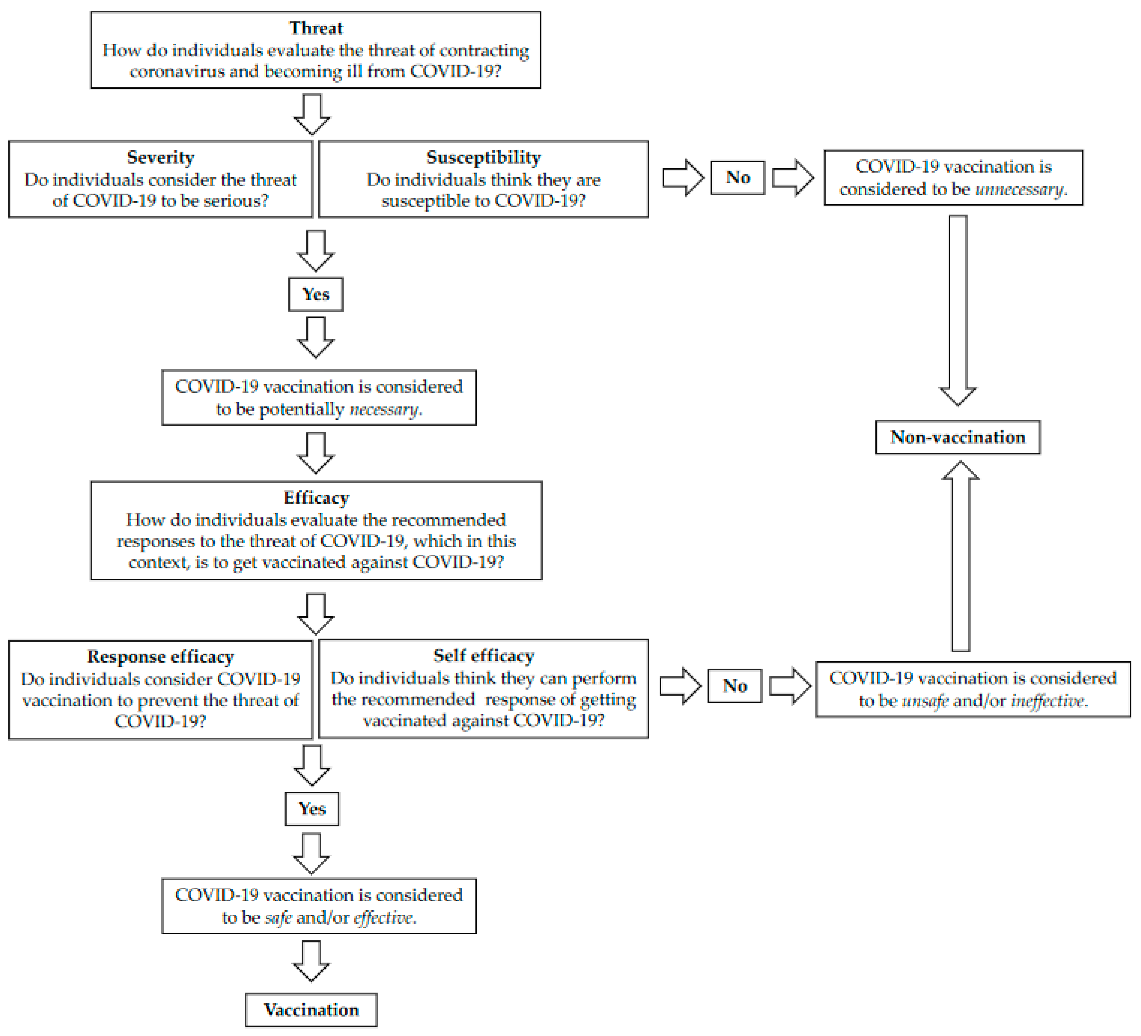 Ijerph 20 02953 g002 Ijerph 20 02953 g002