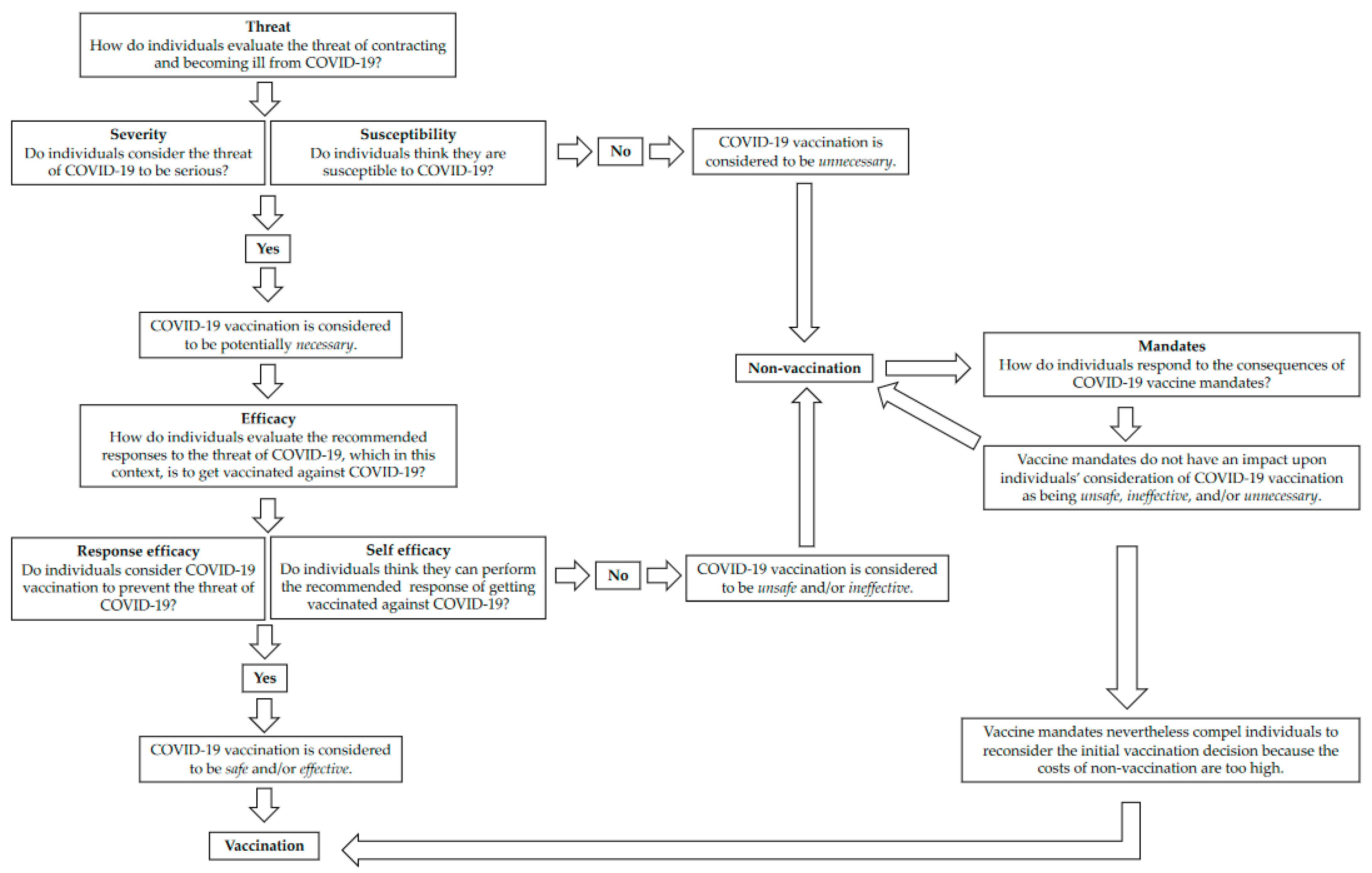 Ijerph 20 02953 g003 Ijerph 20 02953 g003