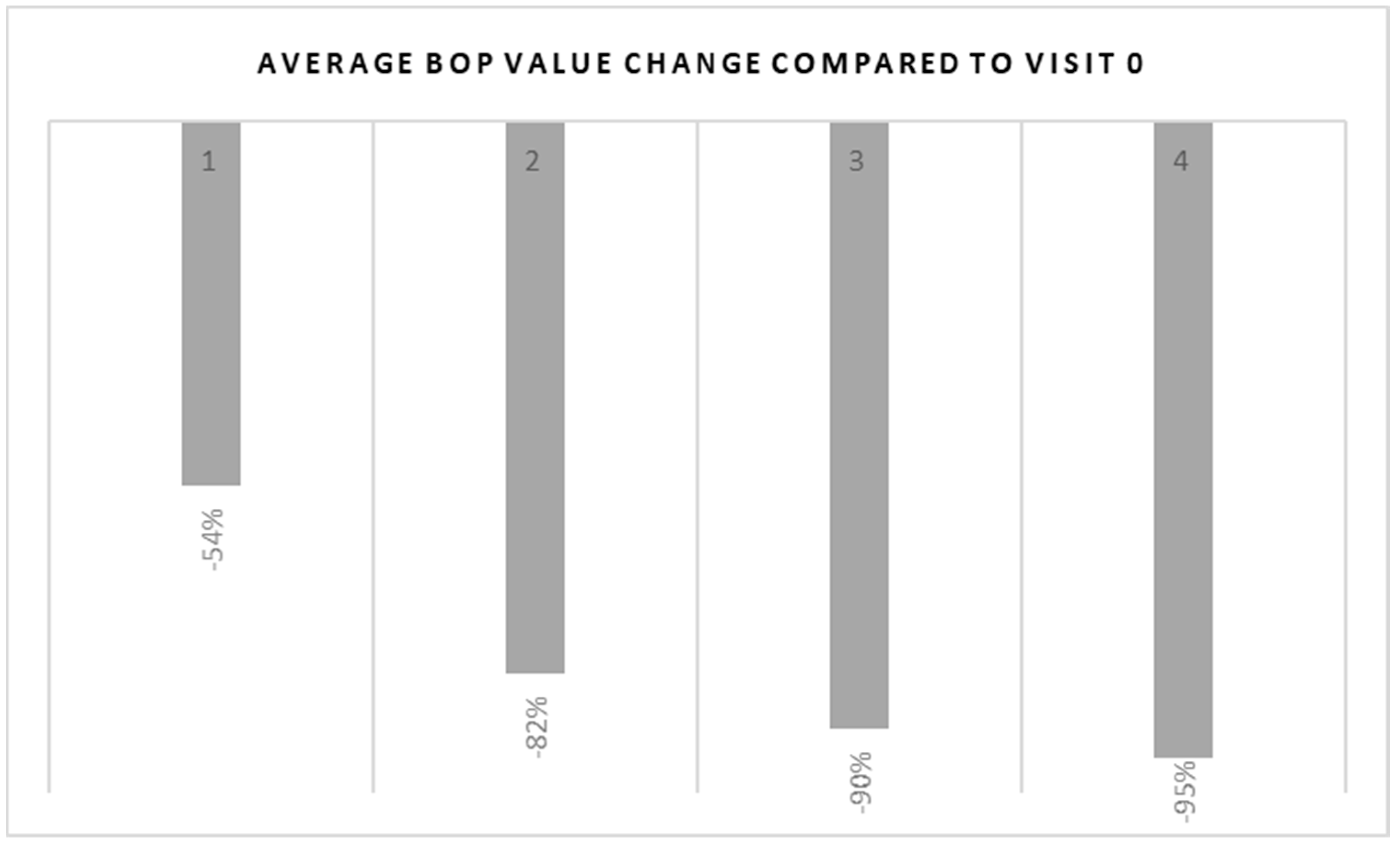 Ijerph 20 02954 g003 550