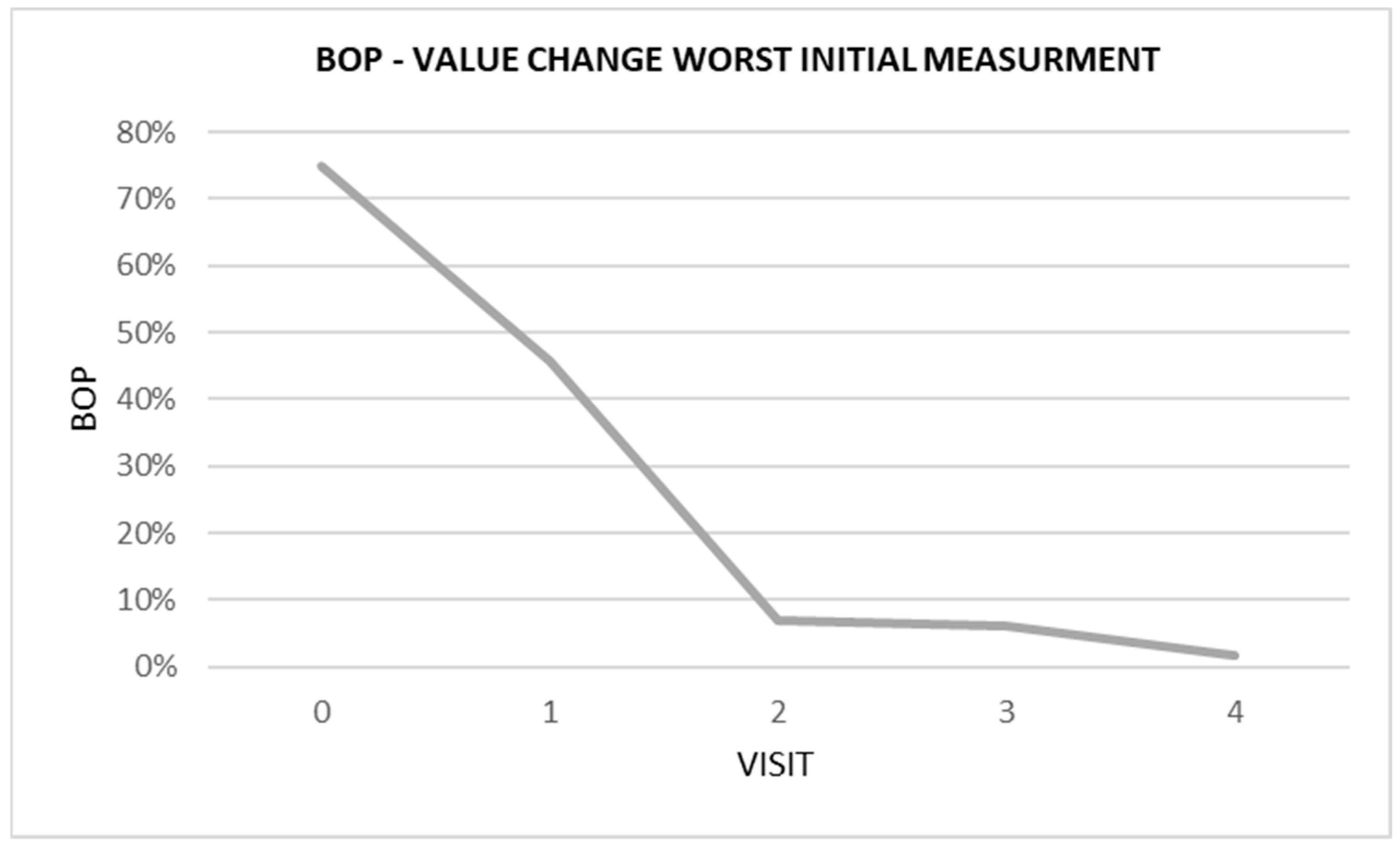 Ijerph 20 02954 g004 550