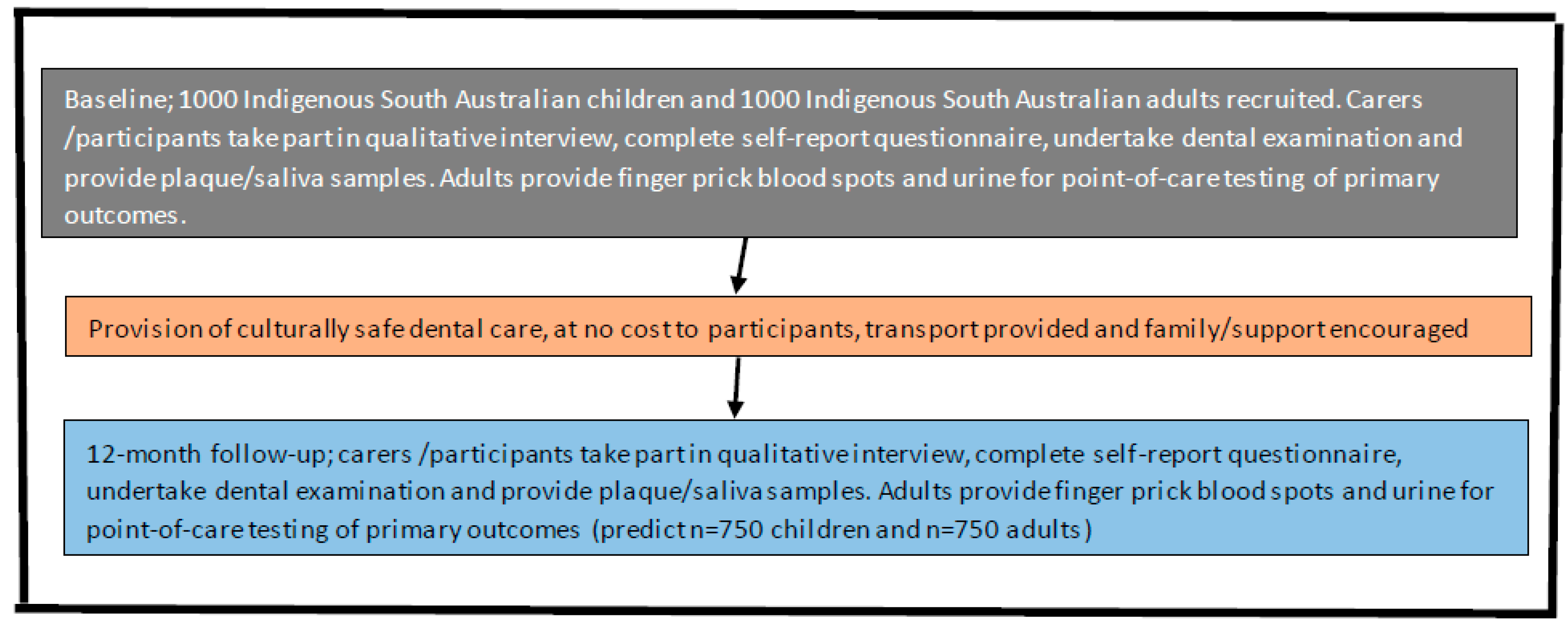 Ijerph 20 02955 g002