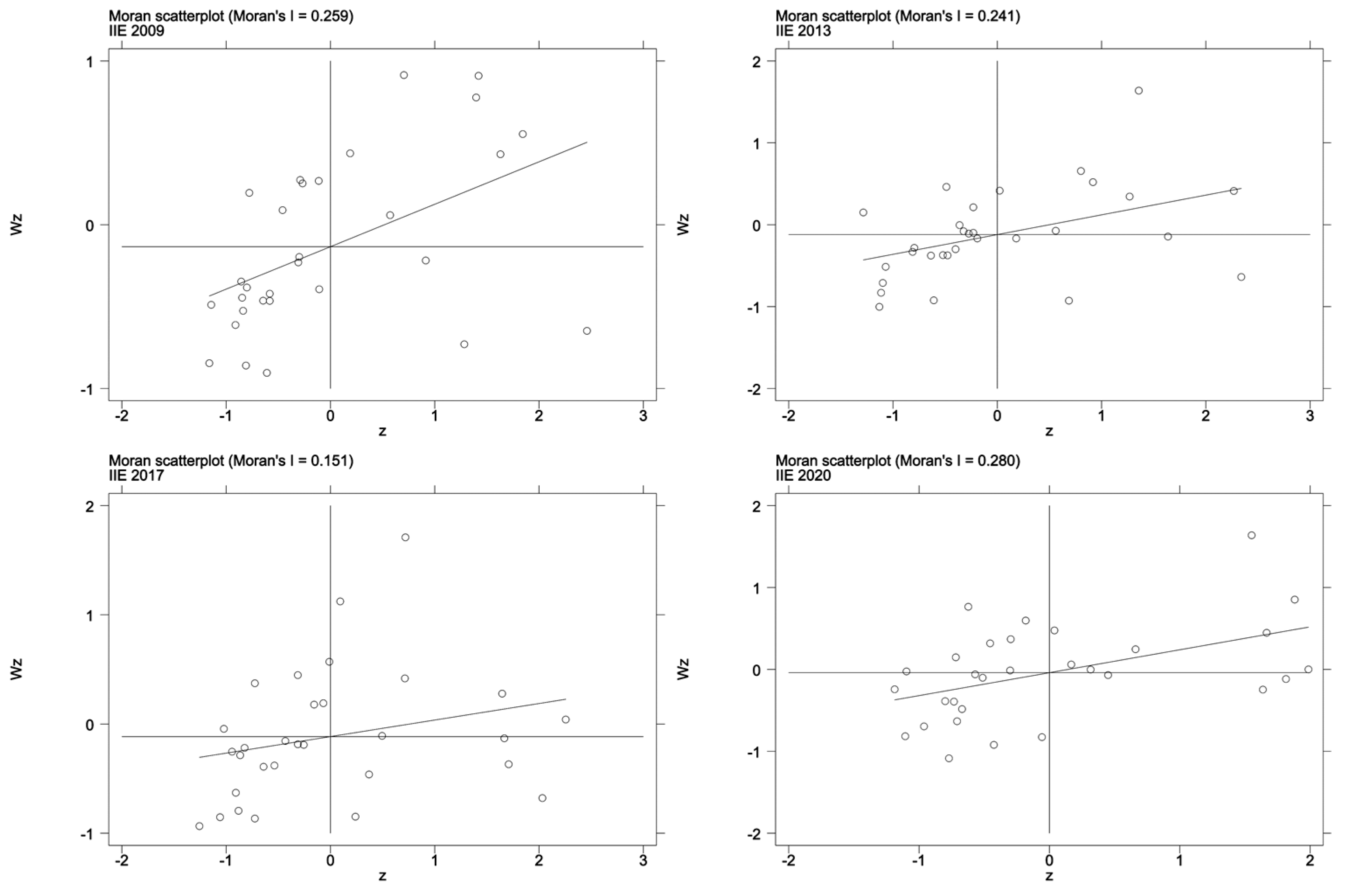 Ijerph 20 02960 g006
