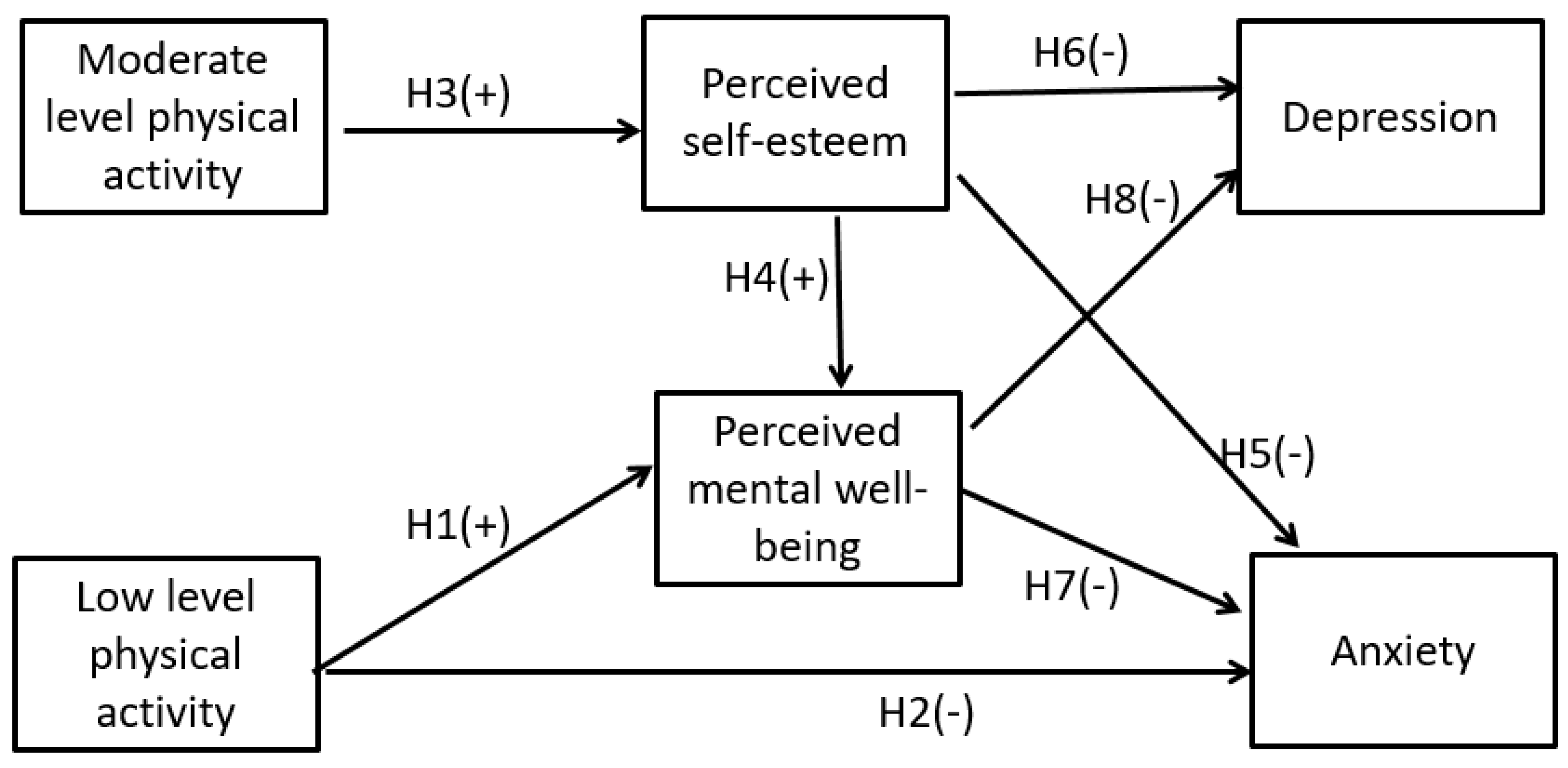 Ijerph 20 02961 g002