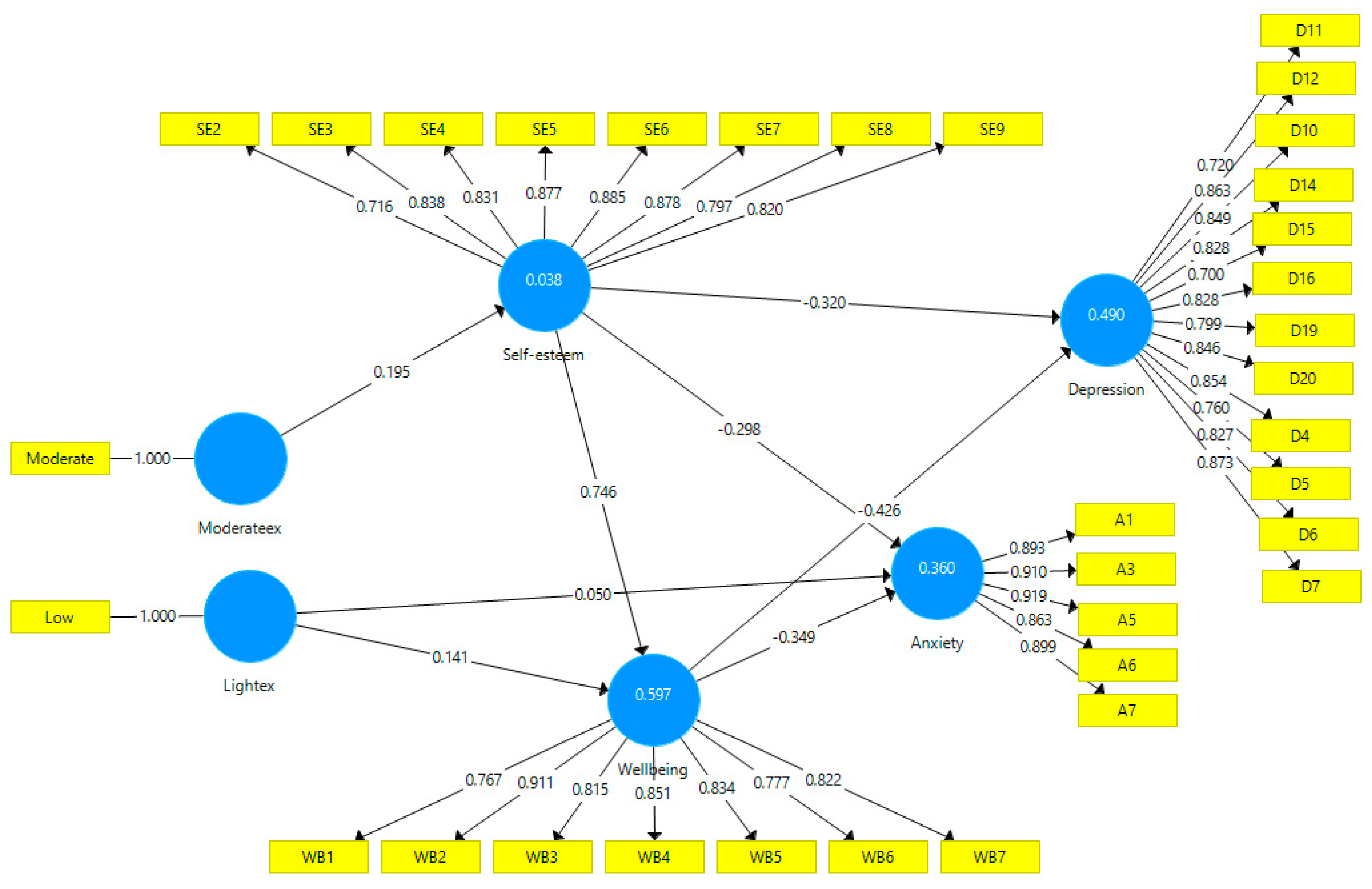 Ijerph 20 02961 g003